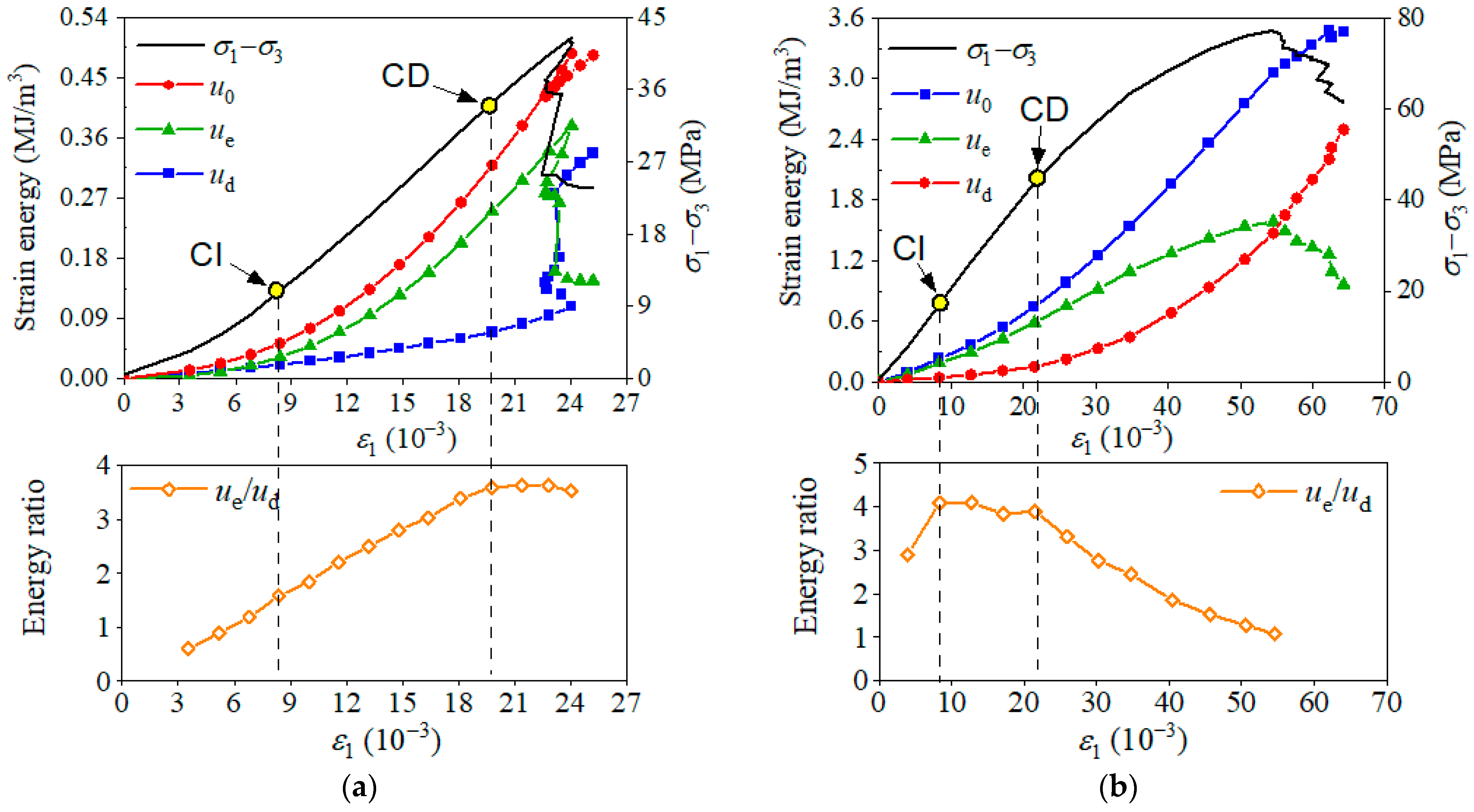 Energies 16 05516 g012a