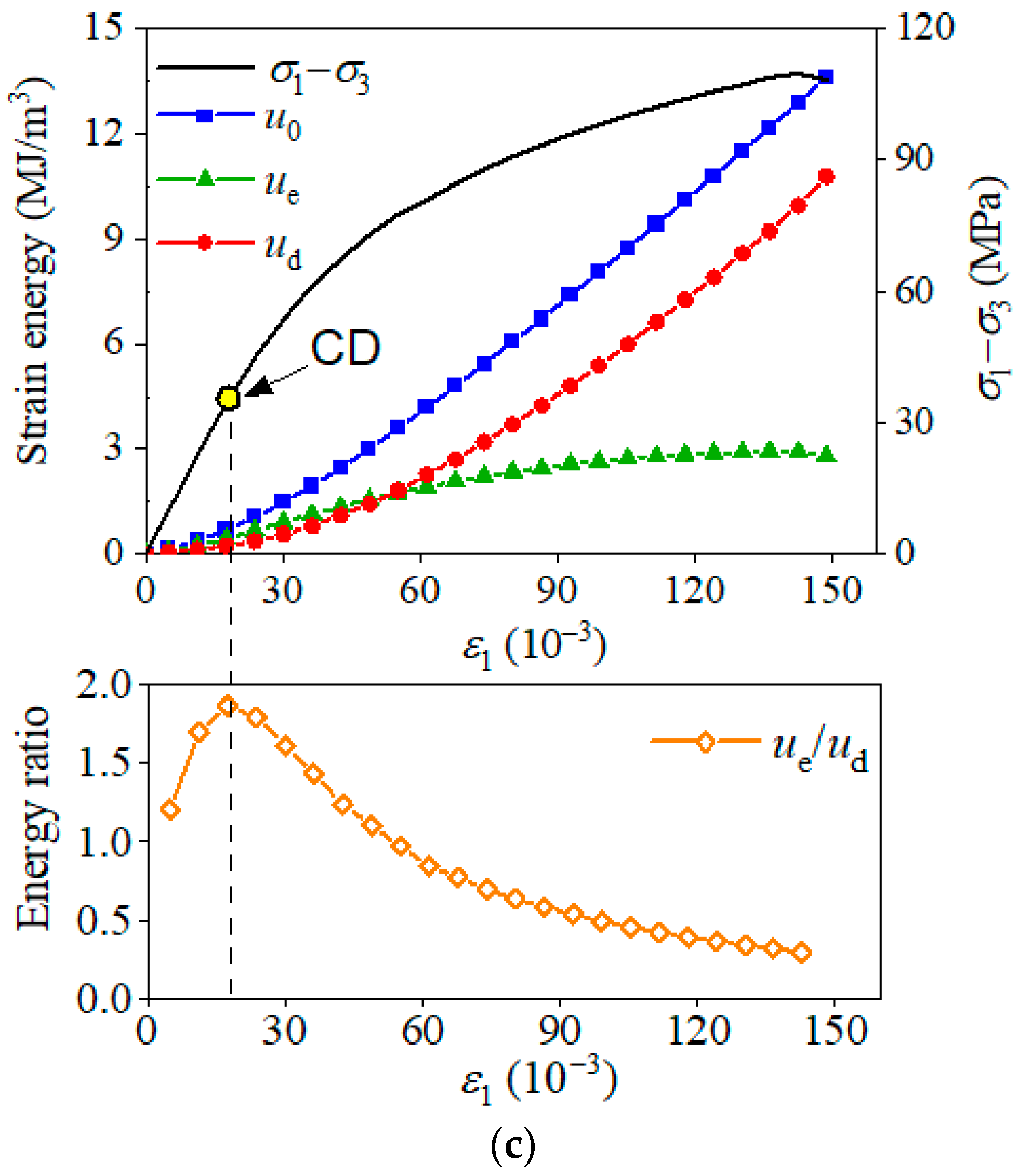 Energies 16 05516 g012b