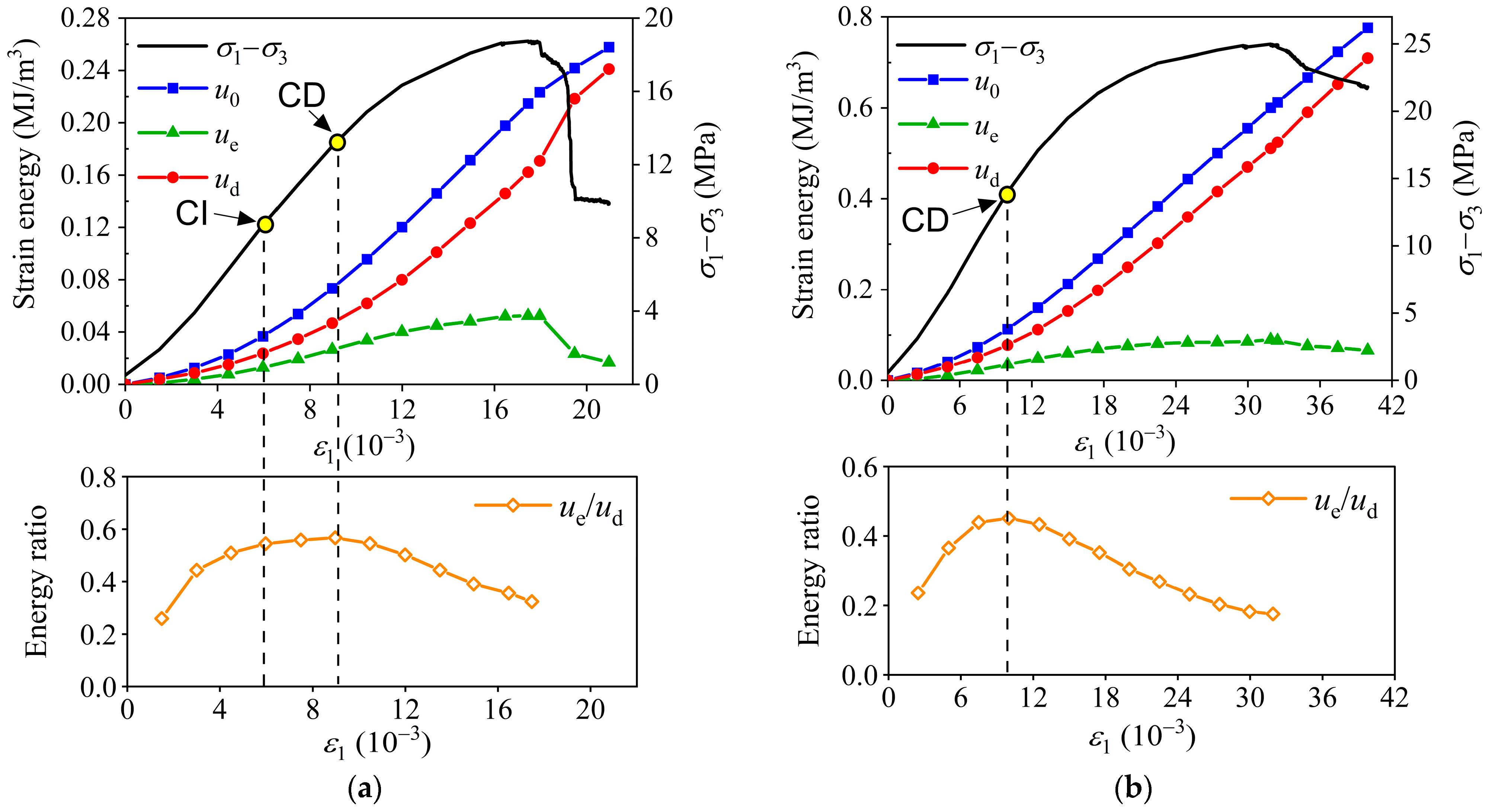 Energies 16 05516 g013a