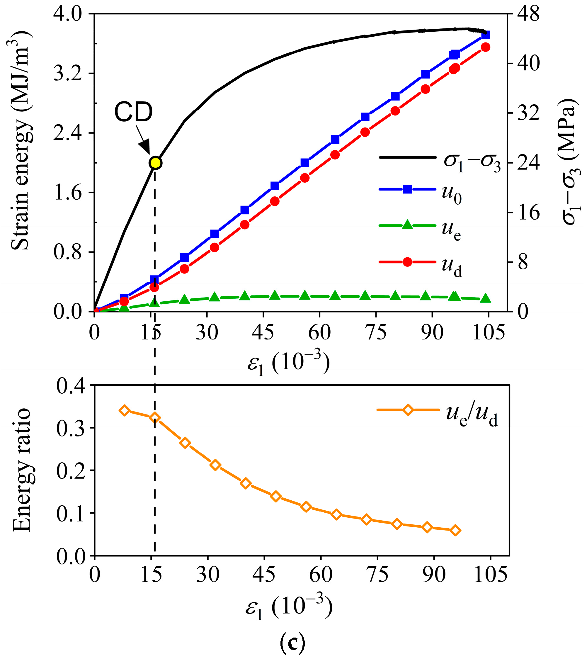 Energies 16 05516 g013b