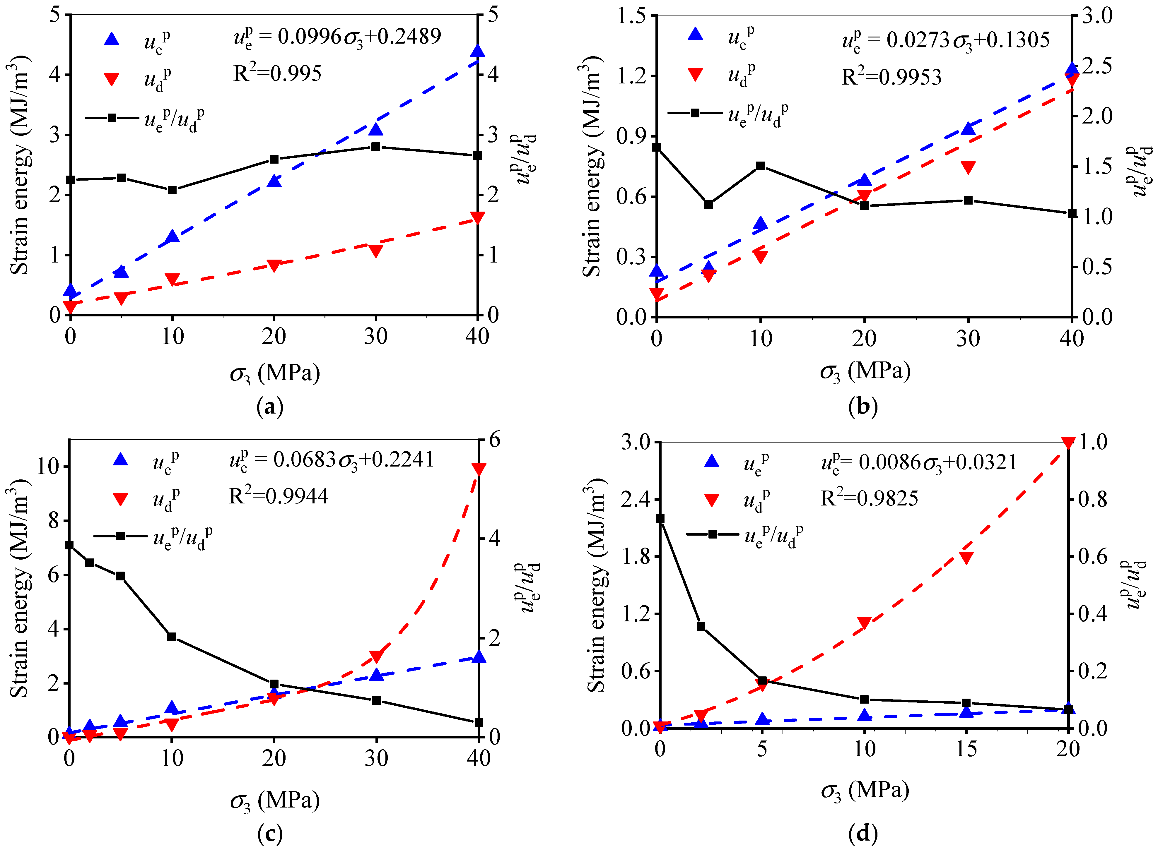 Energies 16 05516 g014