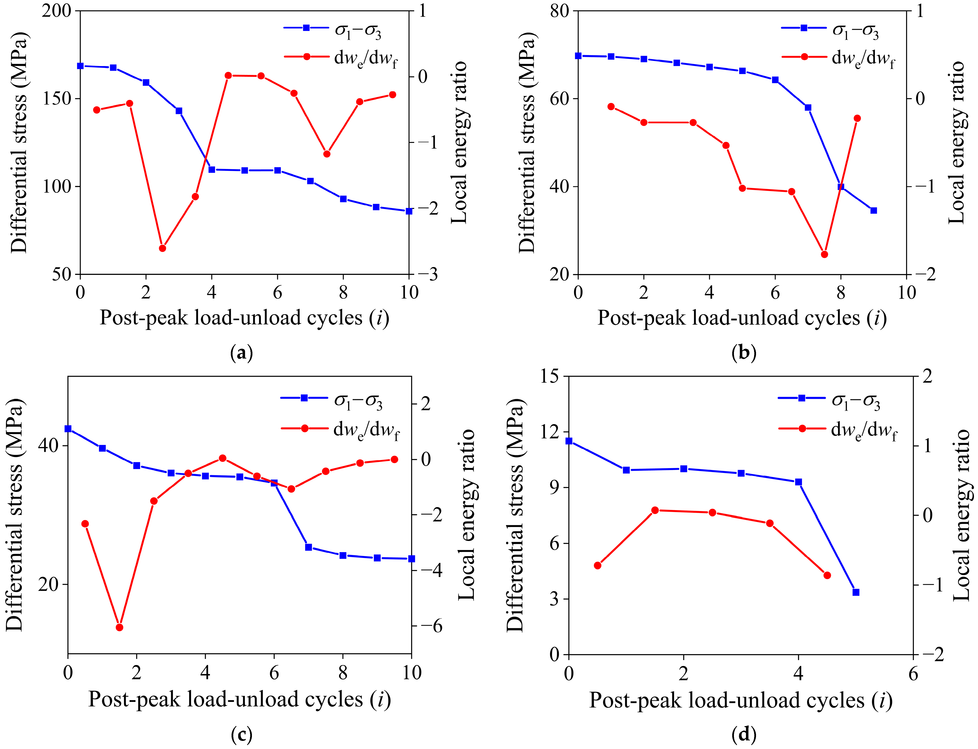 Energies 16 05516 g016