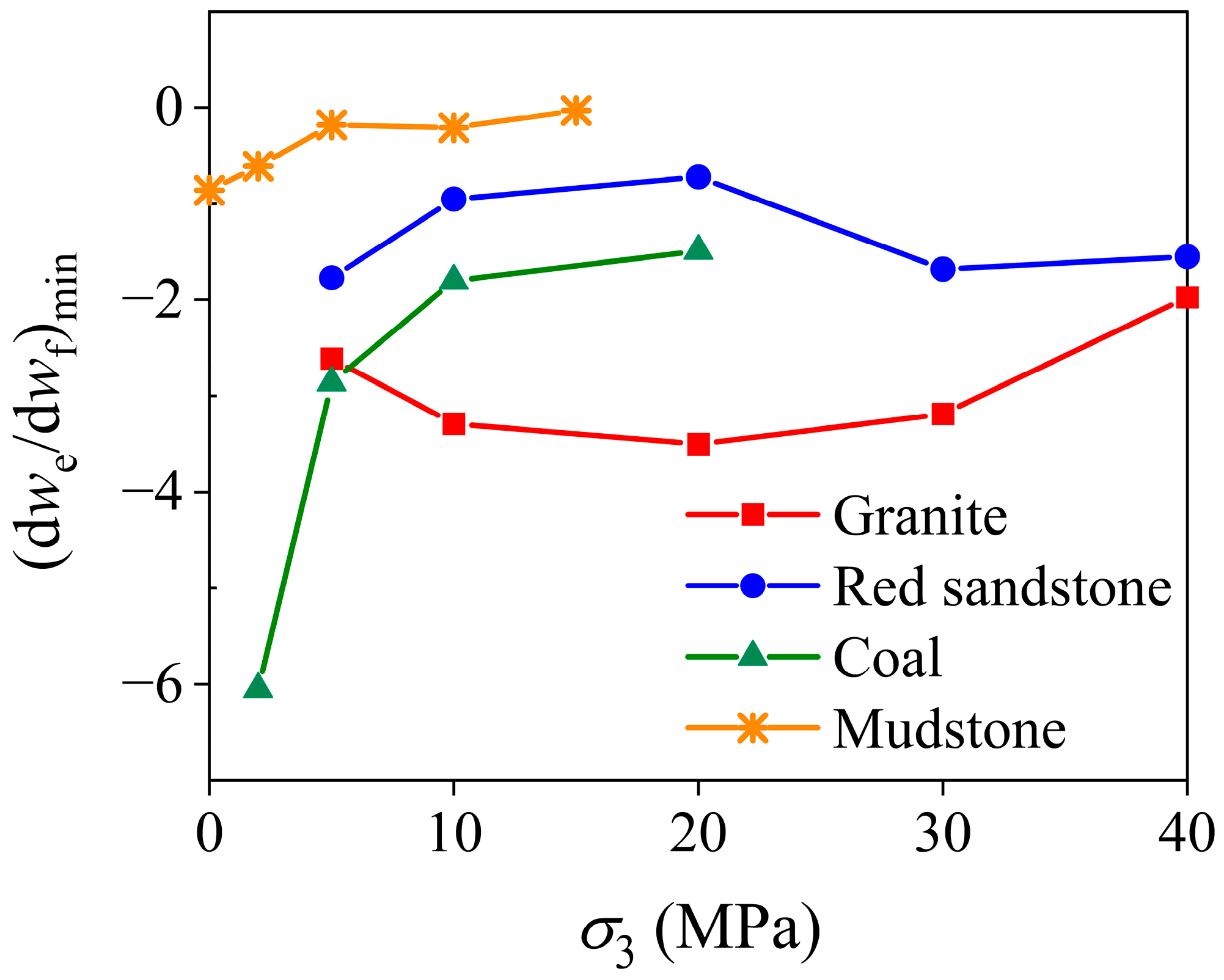 Energies 16 05516 g017