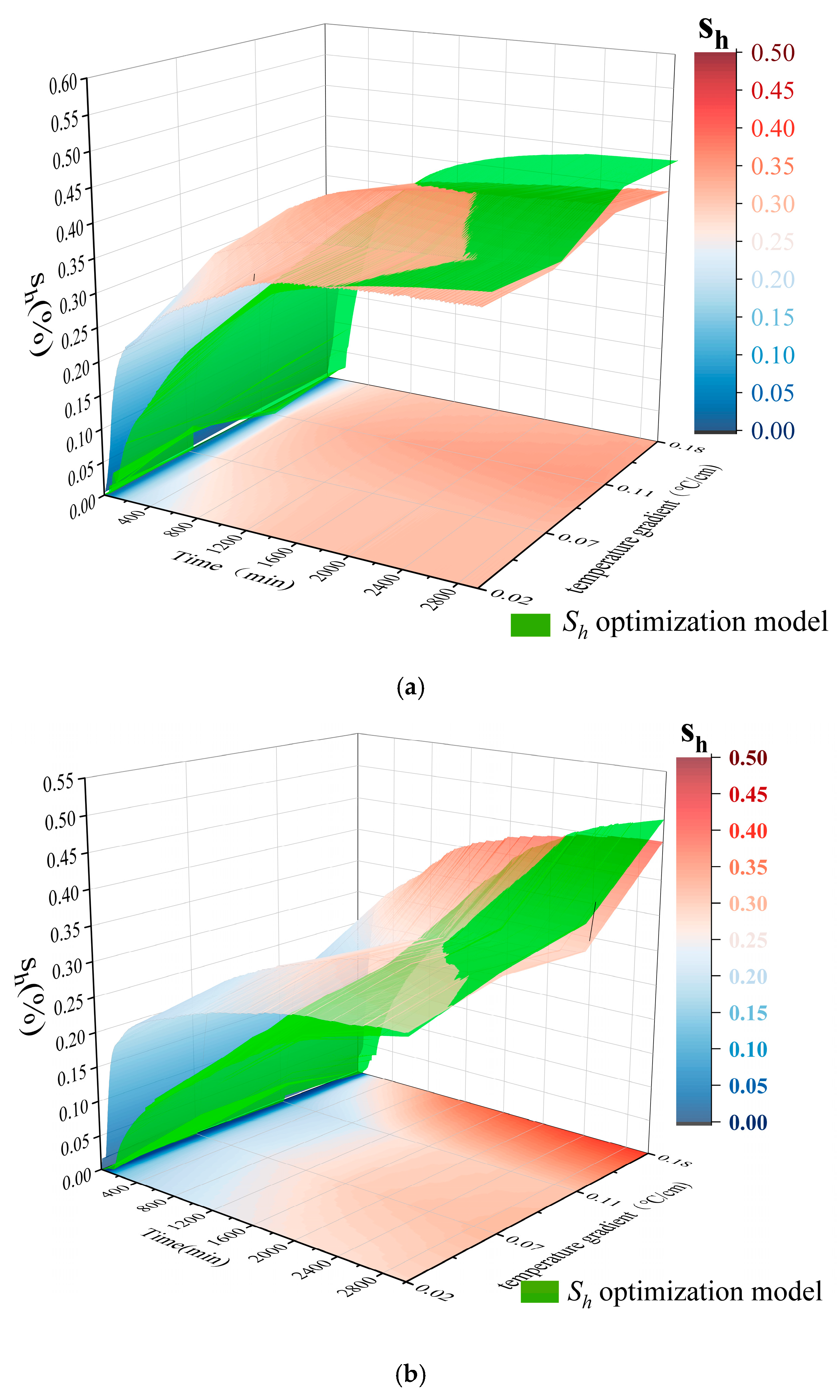 Energies 16 05517 g007