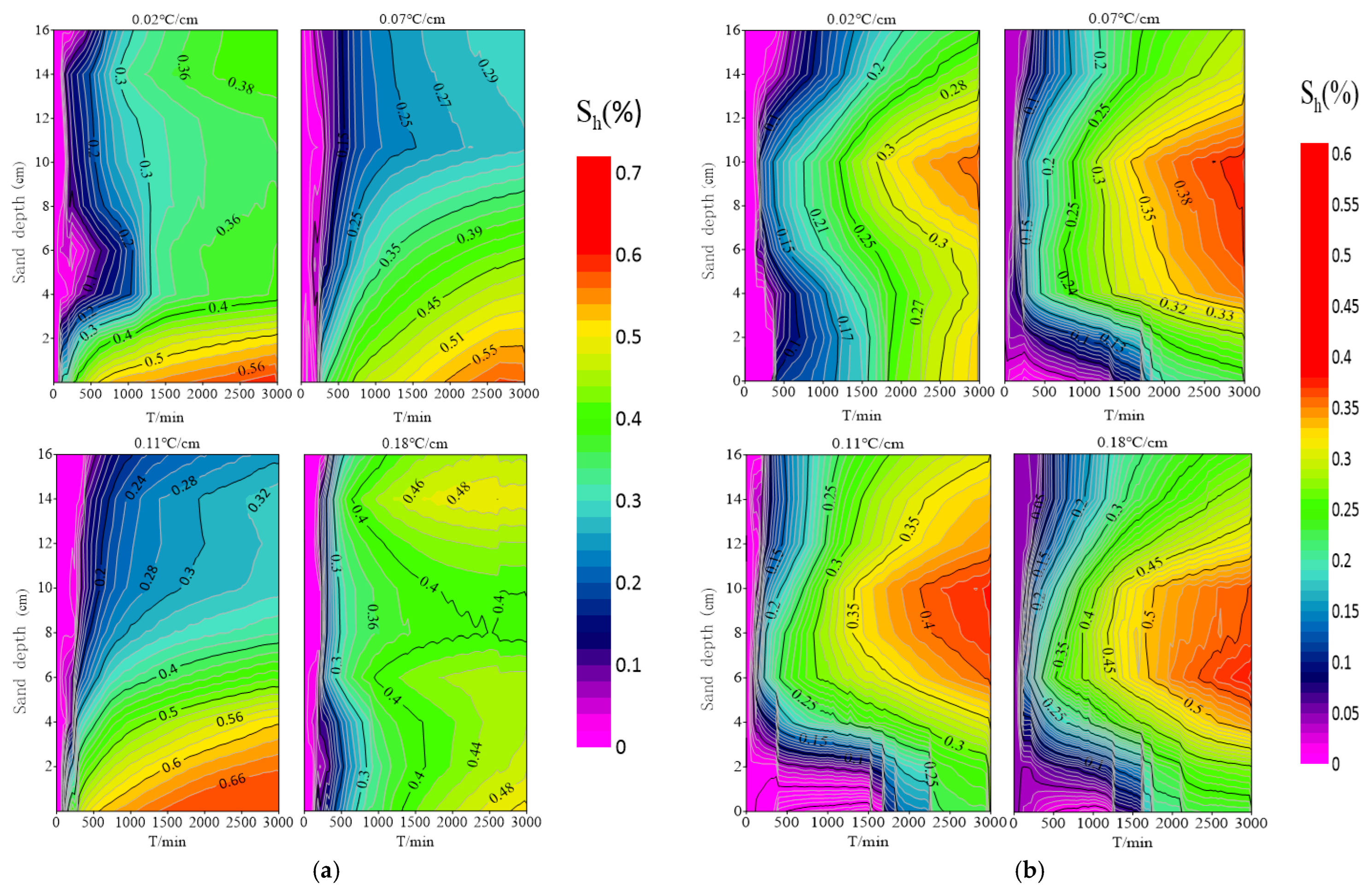 Energies 16 05517 g009