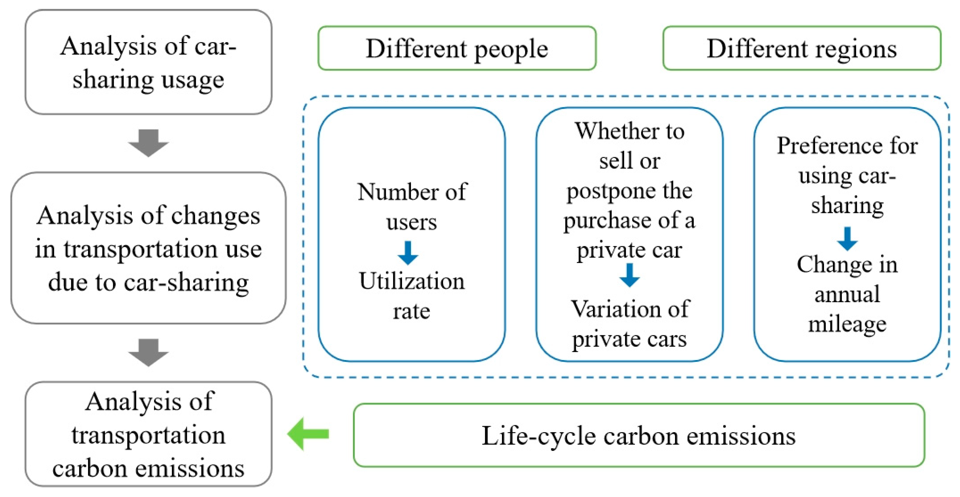 Energies 16 05518 g005