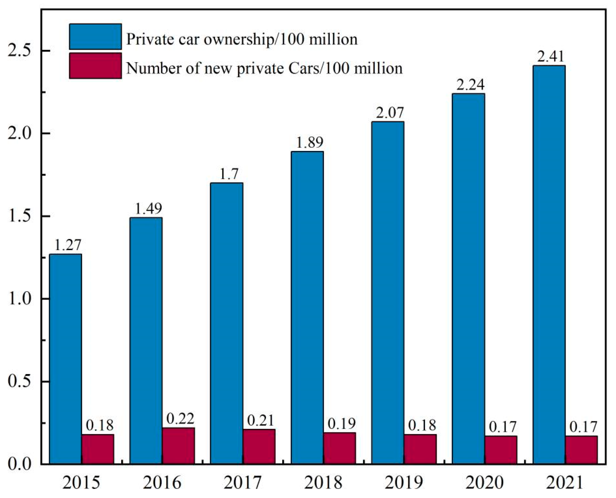 Energies 16 05518 g006