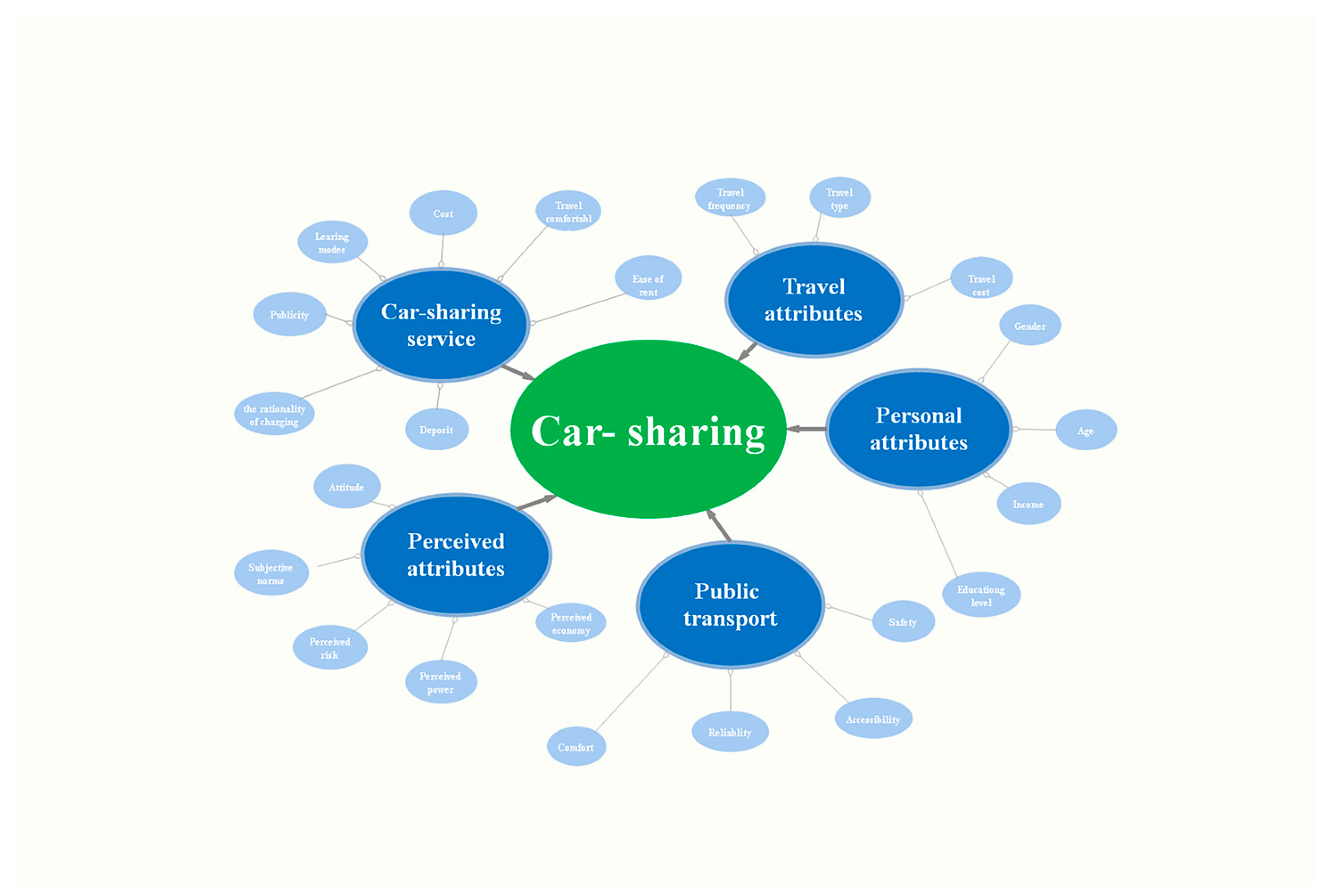 Energies 16 05518 g008