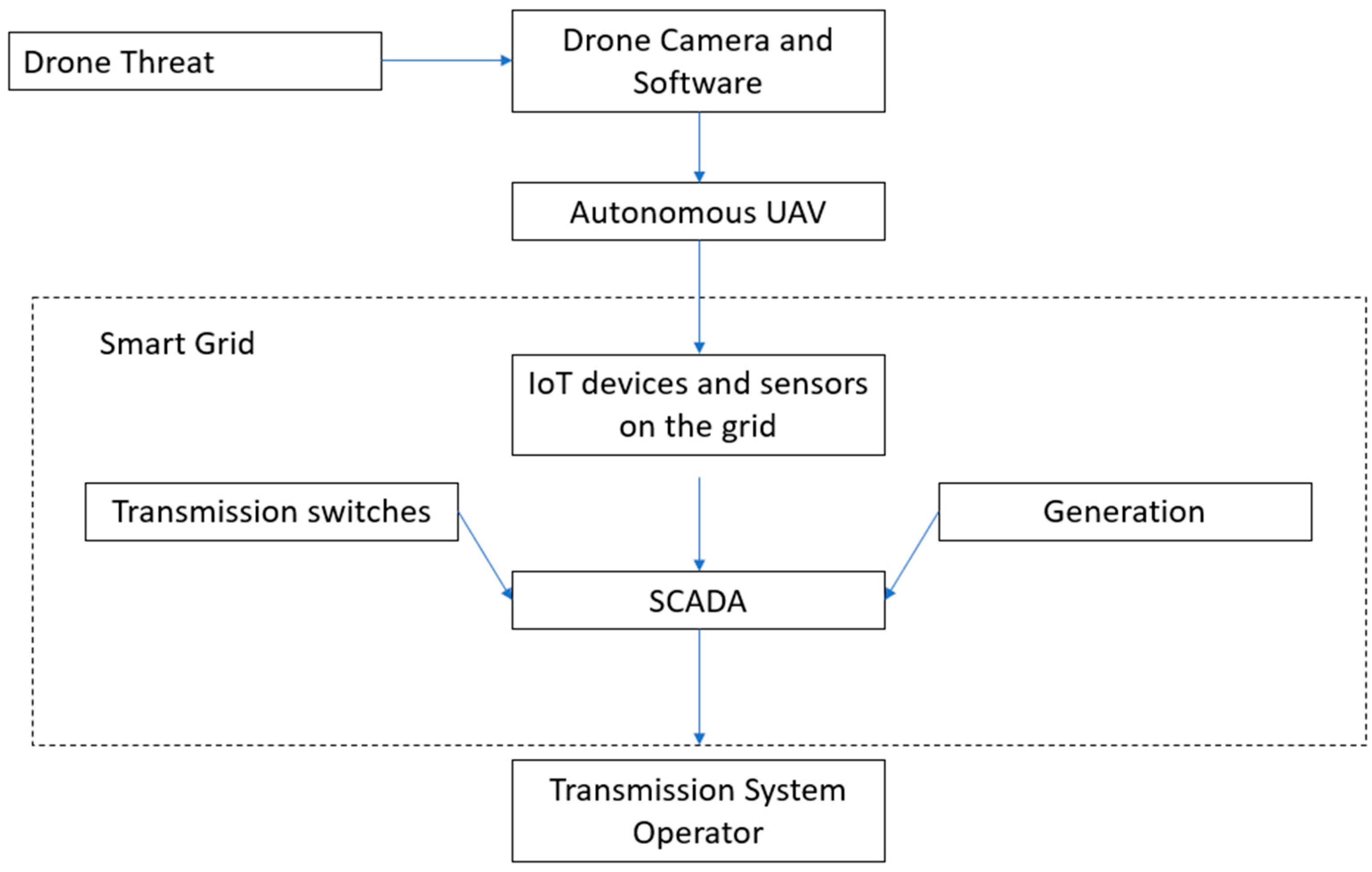 Energies 16 05521 g009
