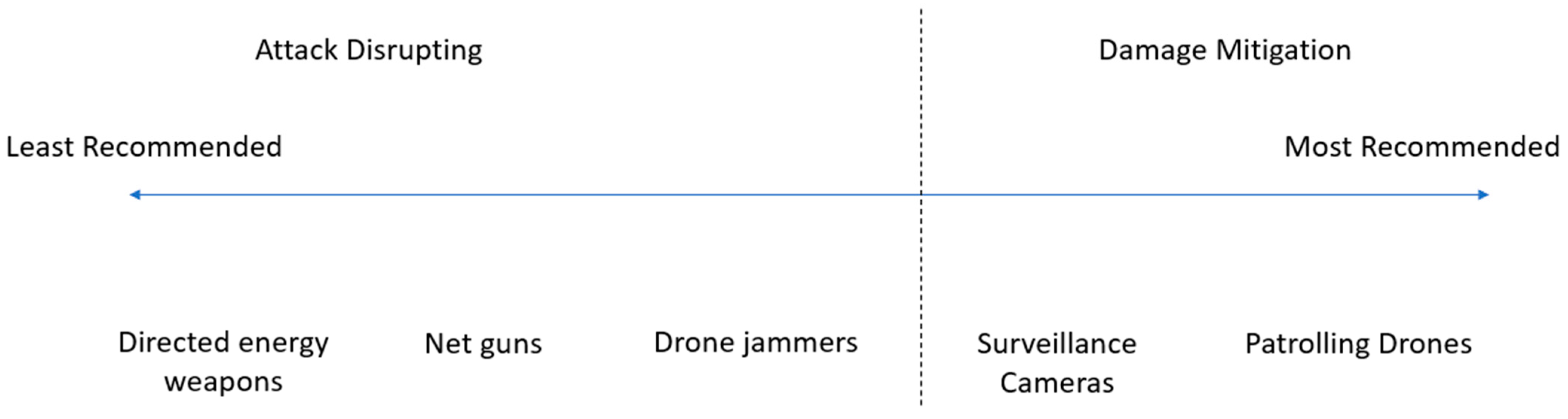 Energies 16 05521 g010