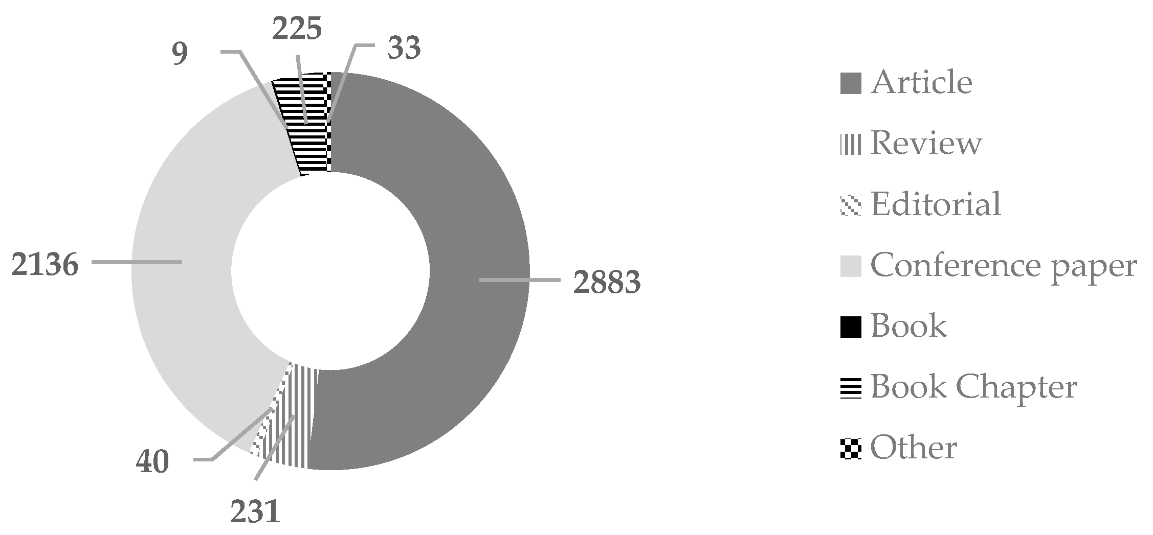Energies 16 05522 g001