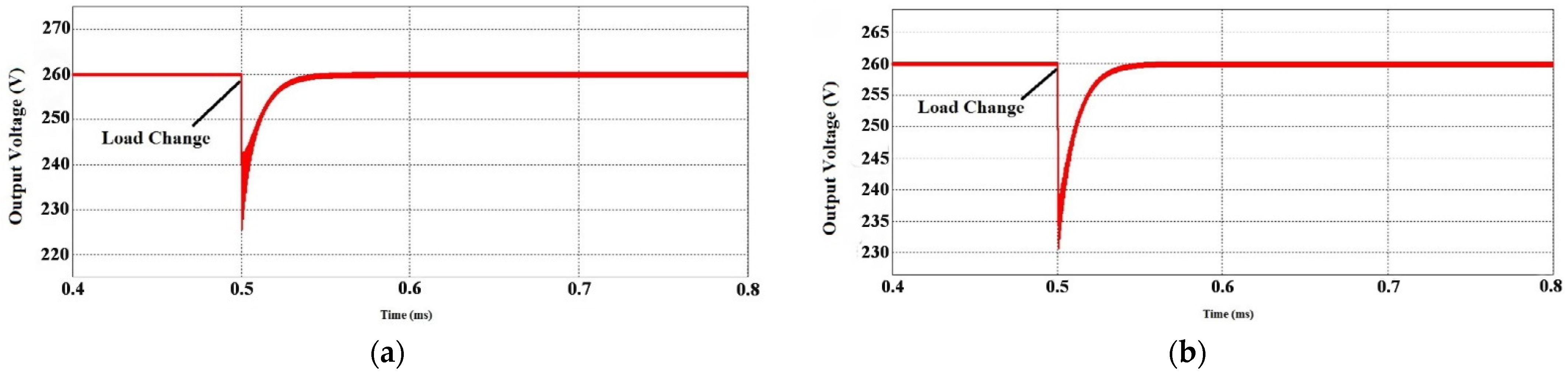Energies 16 05524 g008