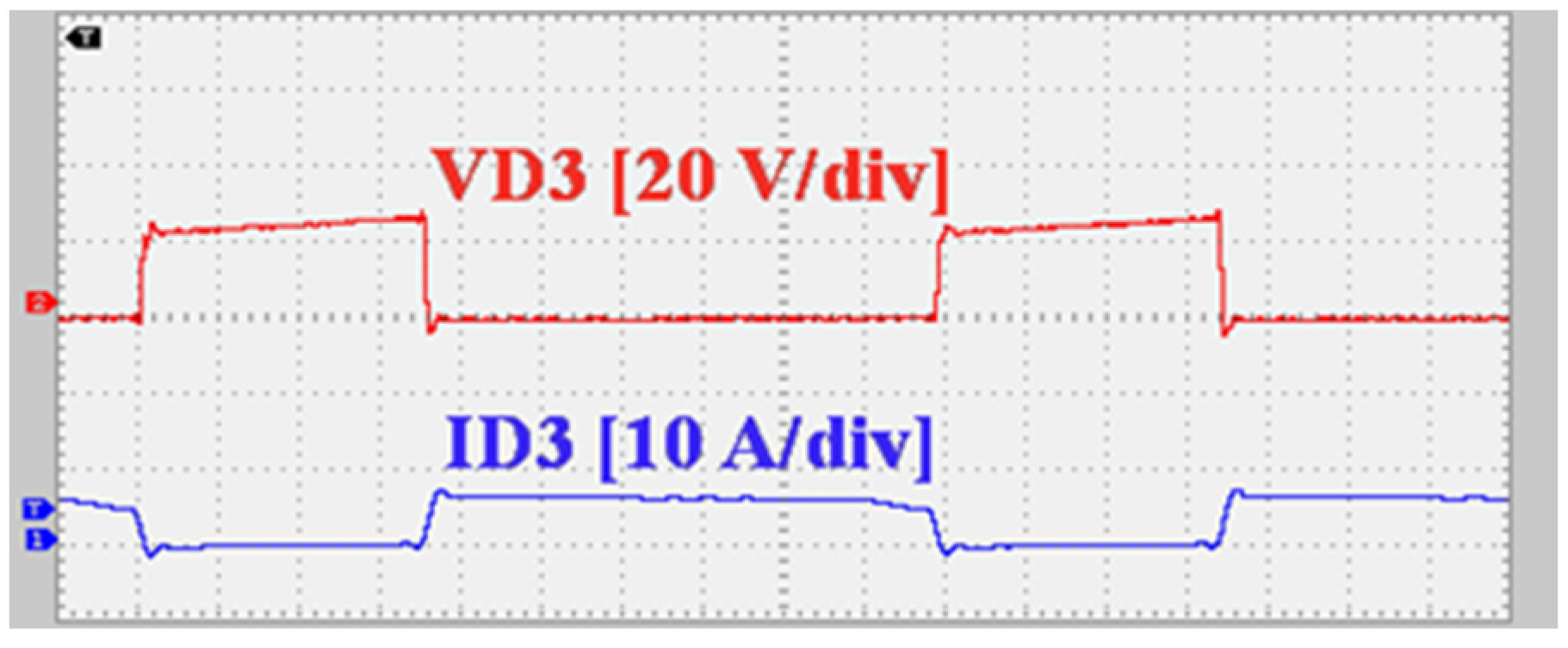 Energies 16 05524 g012