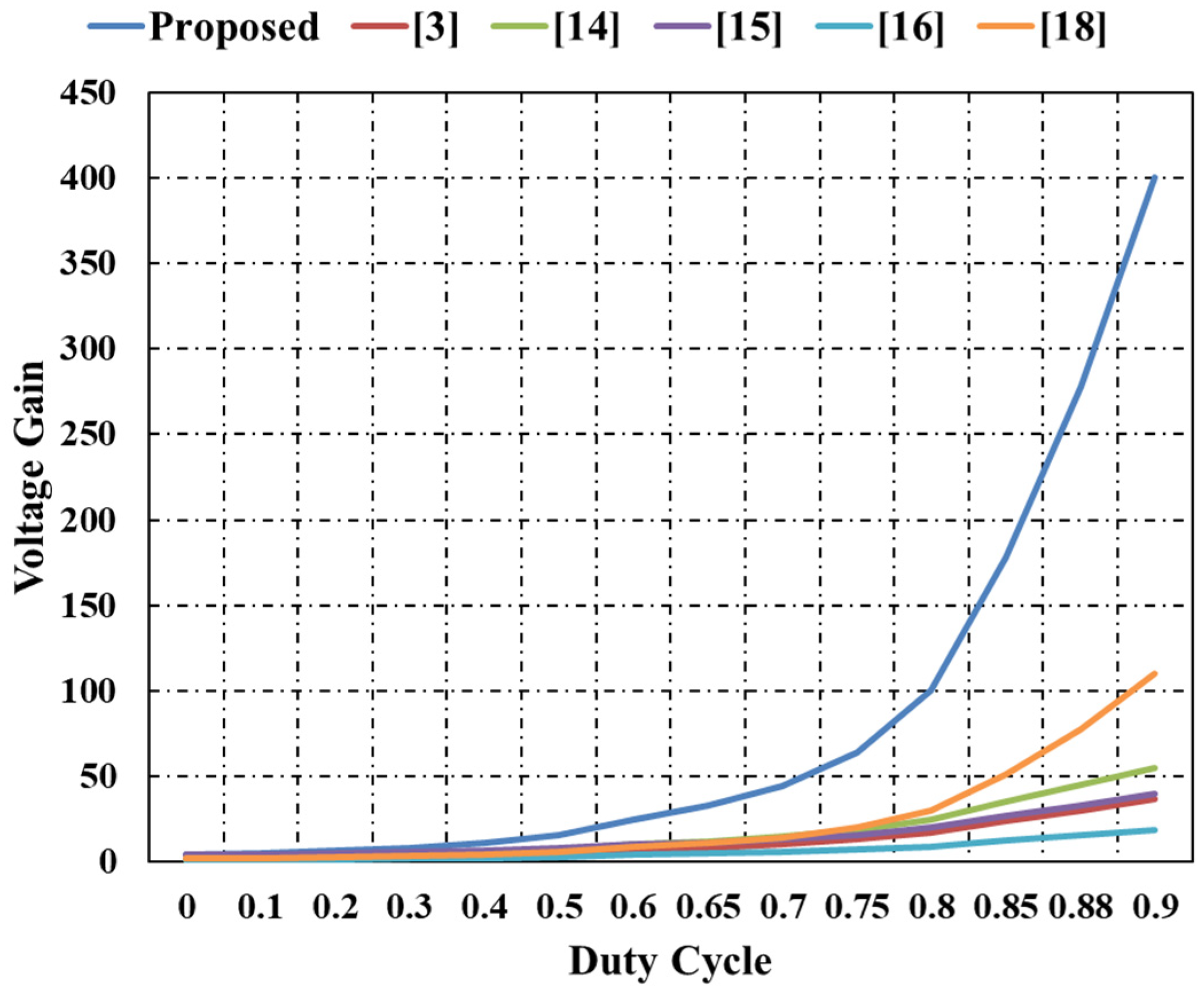 Energies 16 05524 g020