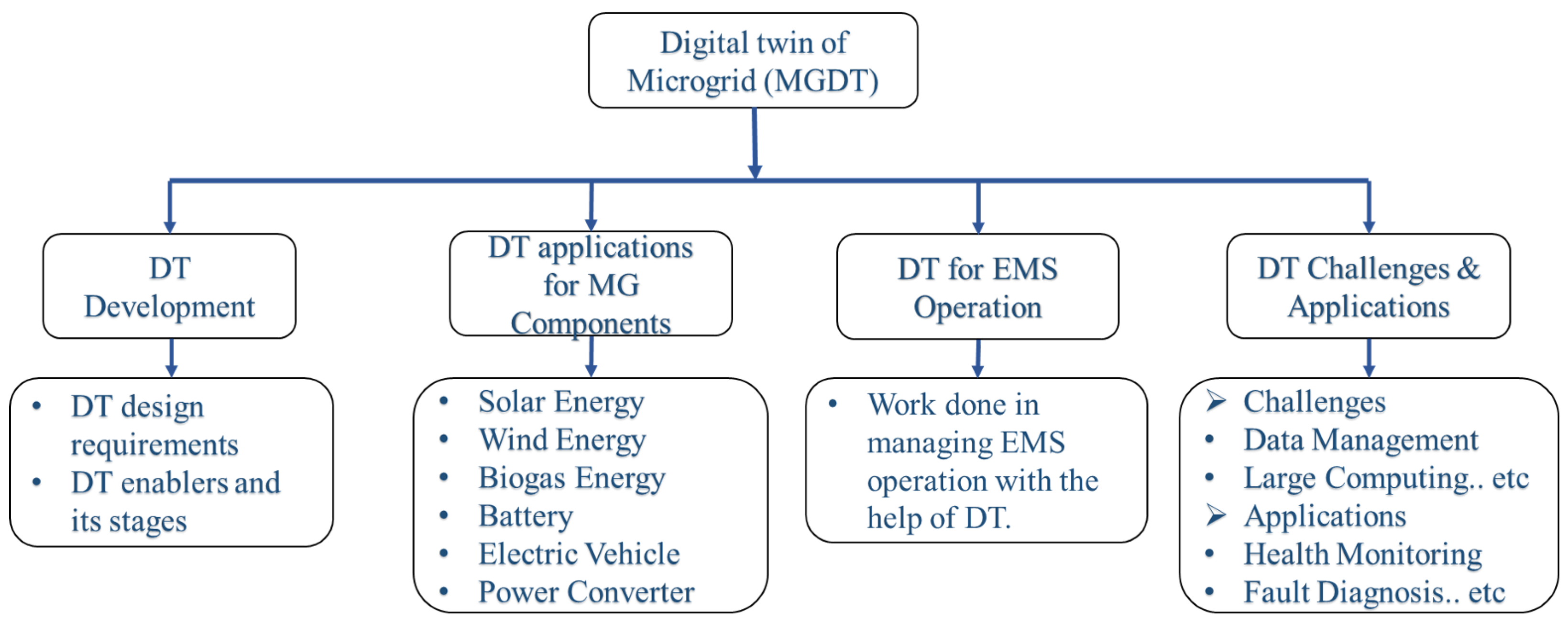 Energies 16 05525 g001 Energies 16 05525 g001