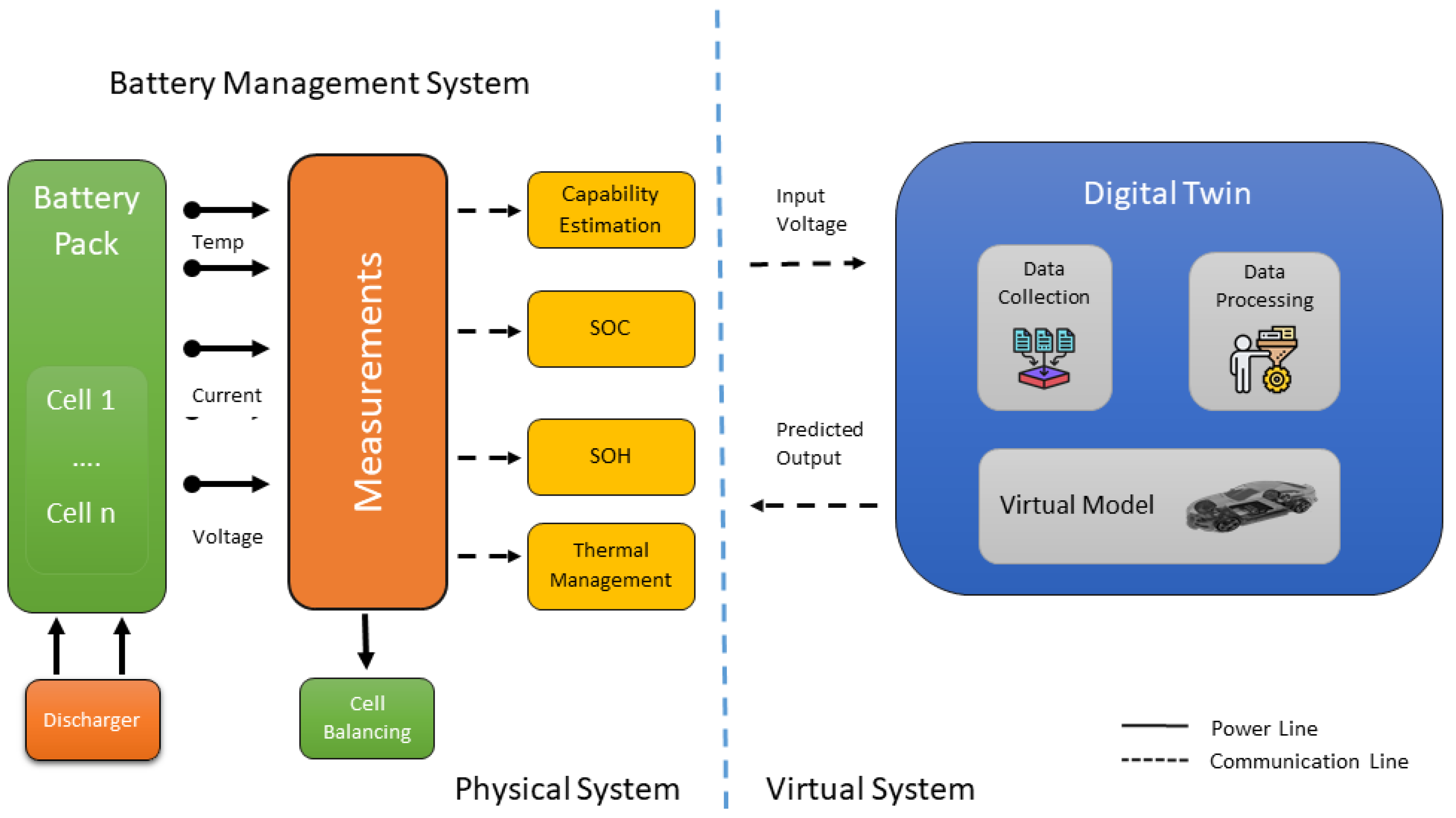 Energies 16 05525 g007 Energies 16 05525 g007