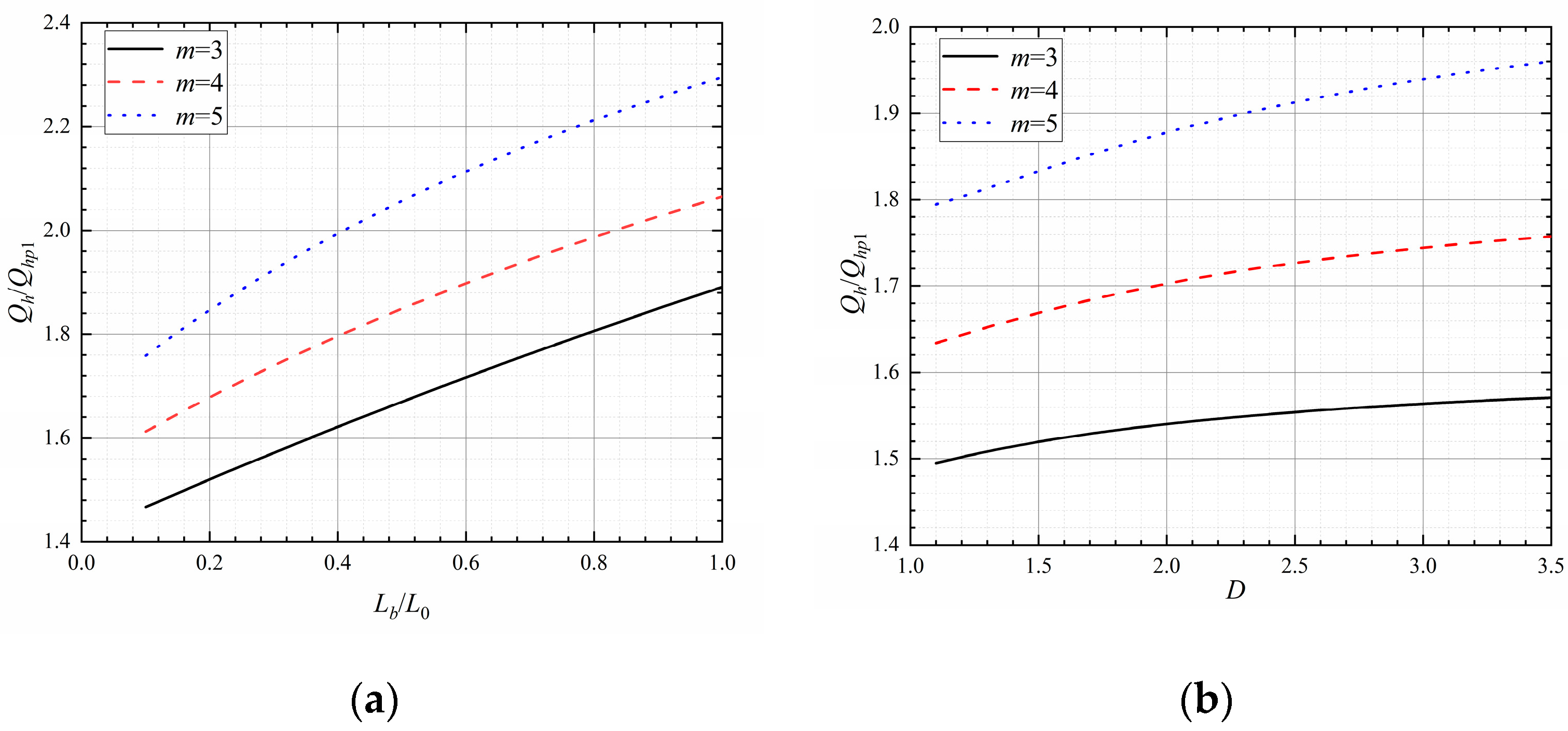 Energies 16 05531 g003