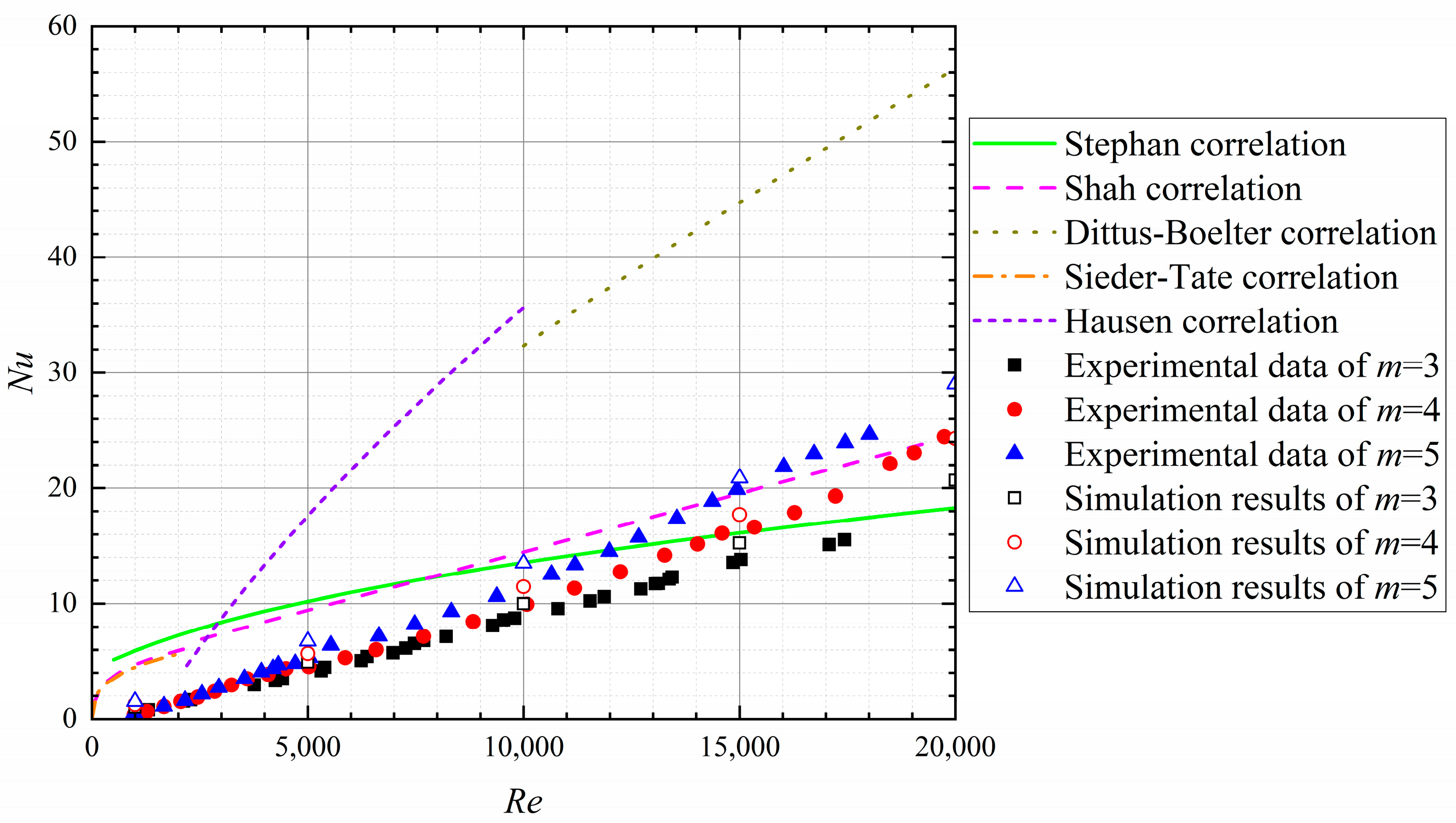 Energies 16 05531 g010
