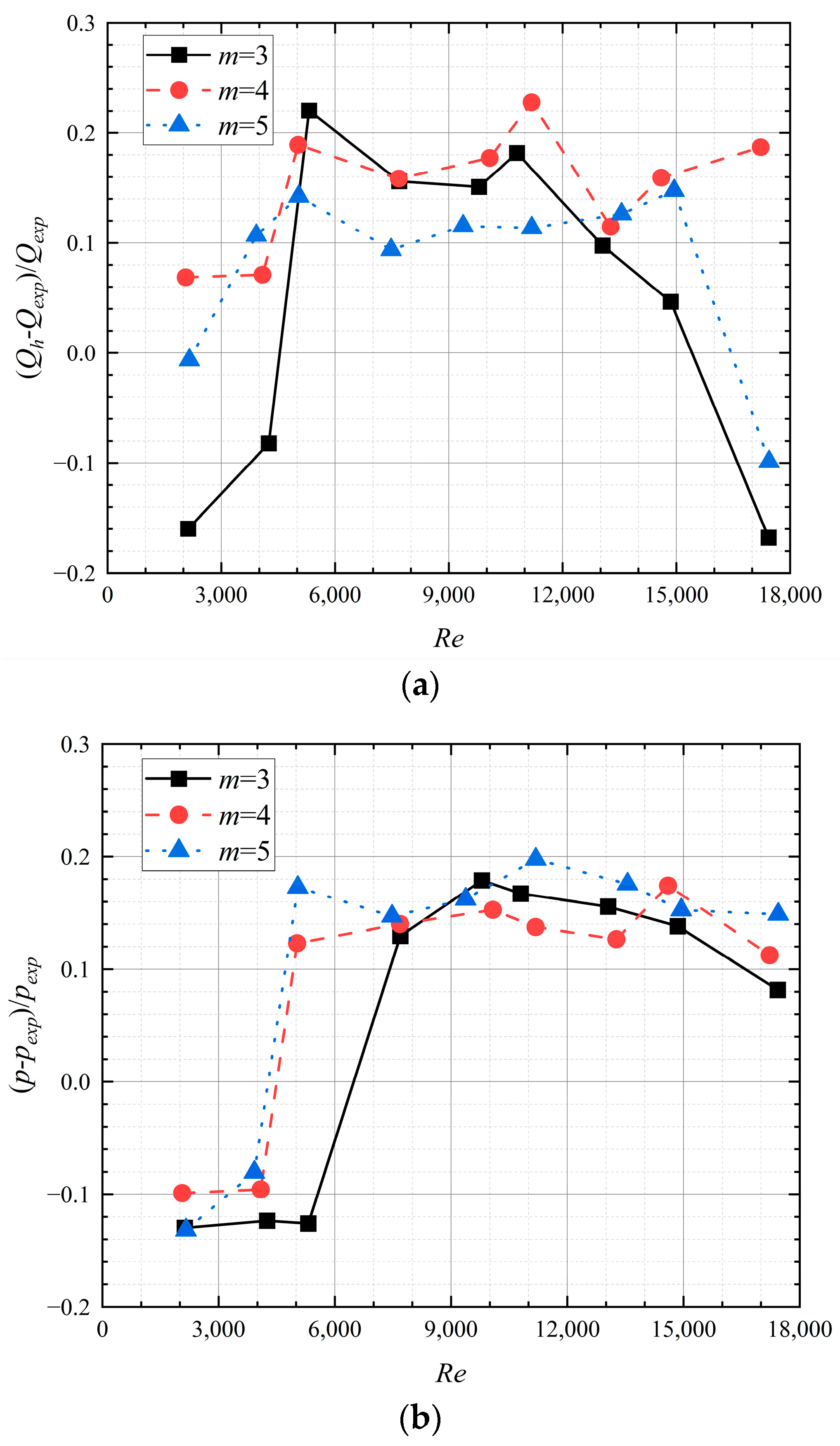 Energies 16 05531 g012