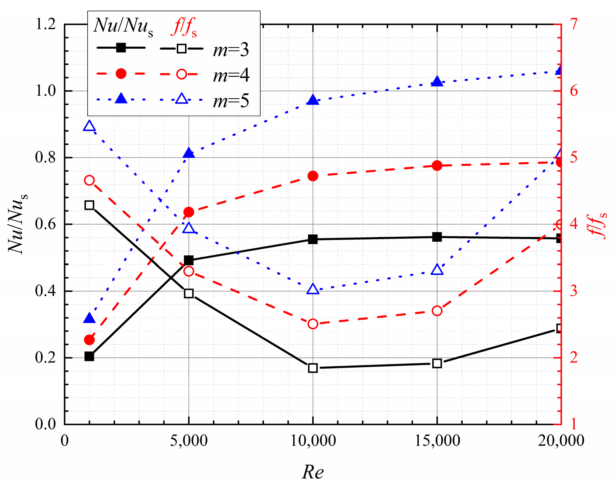 Energies 16 05531 g015