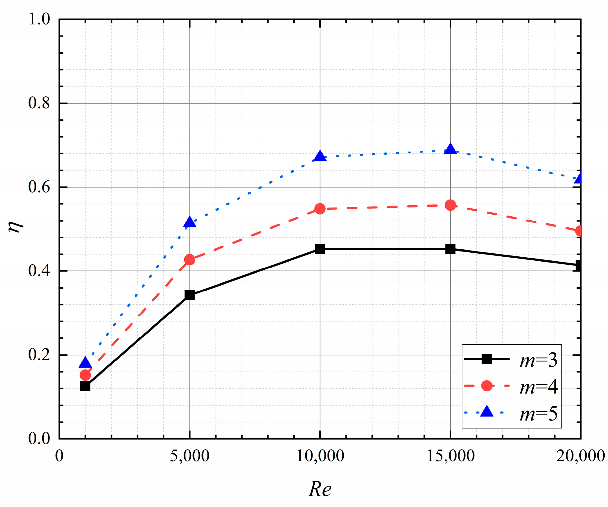 Energies 16 05531 g016