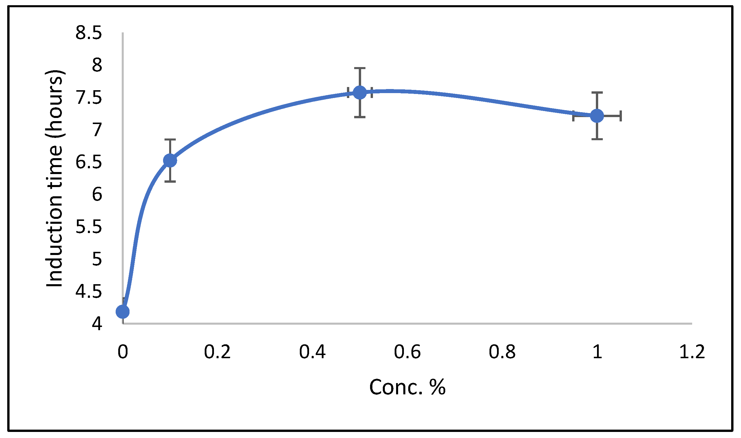 Energies 16 05533 g006