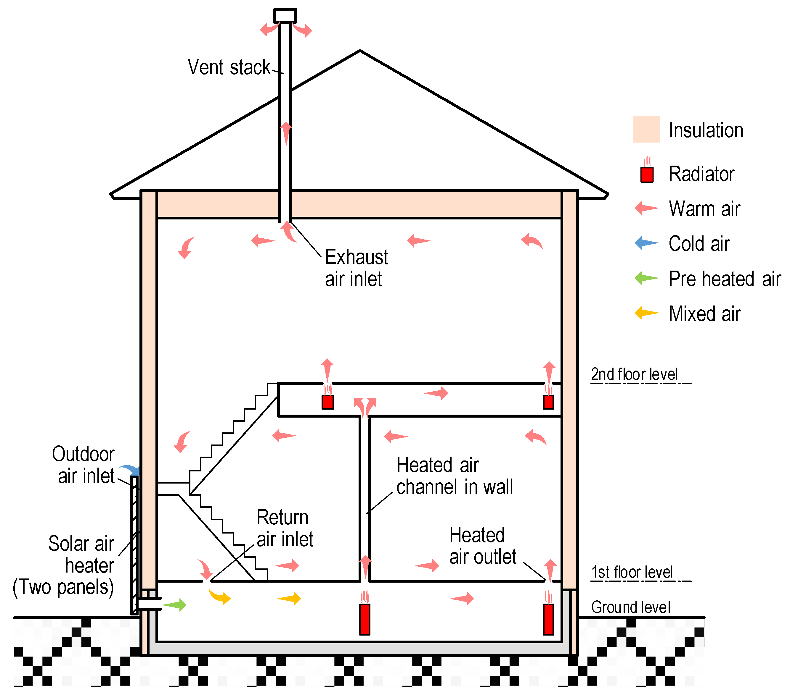 Energies 16 05535 g001