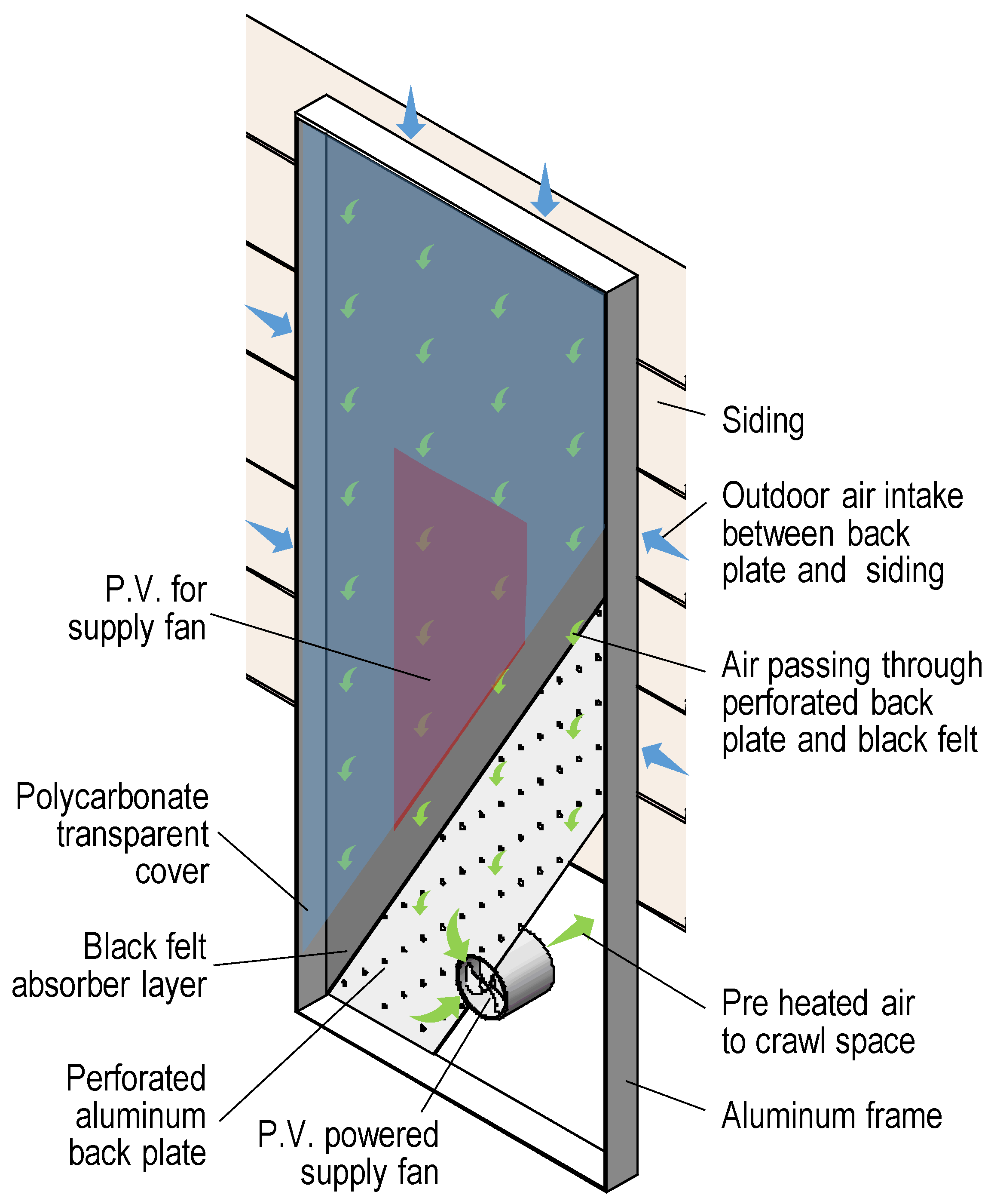 Energies 16 05535 g002