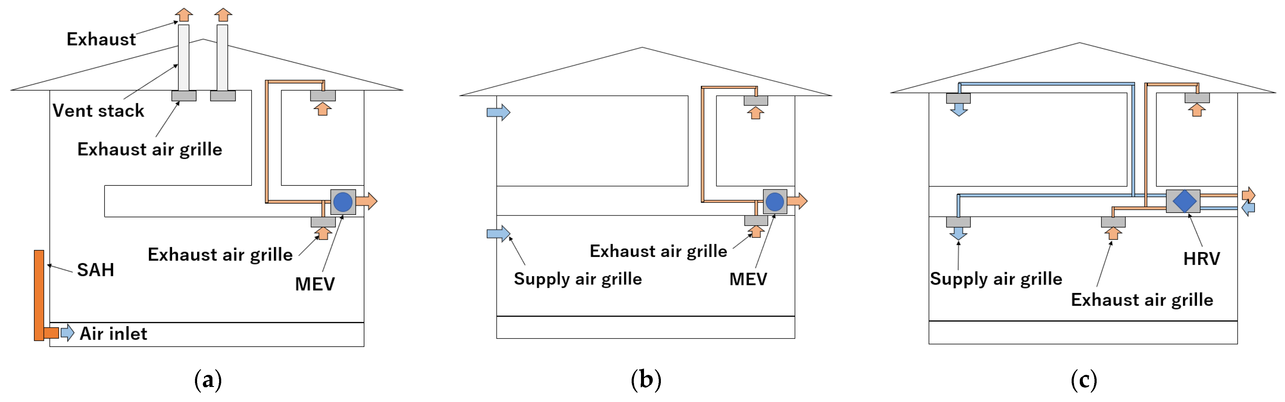 Energies 16 05535 g003