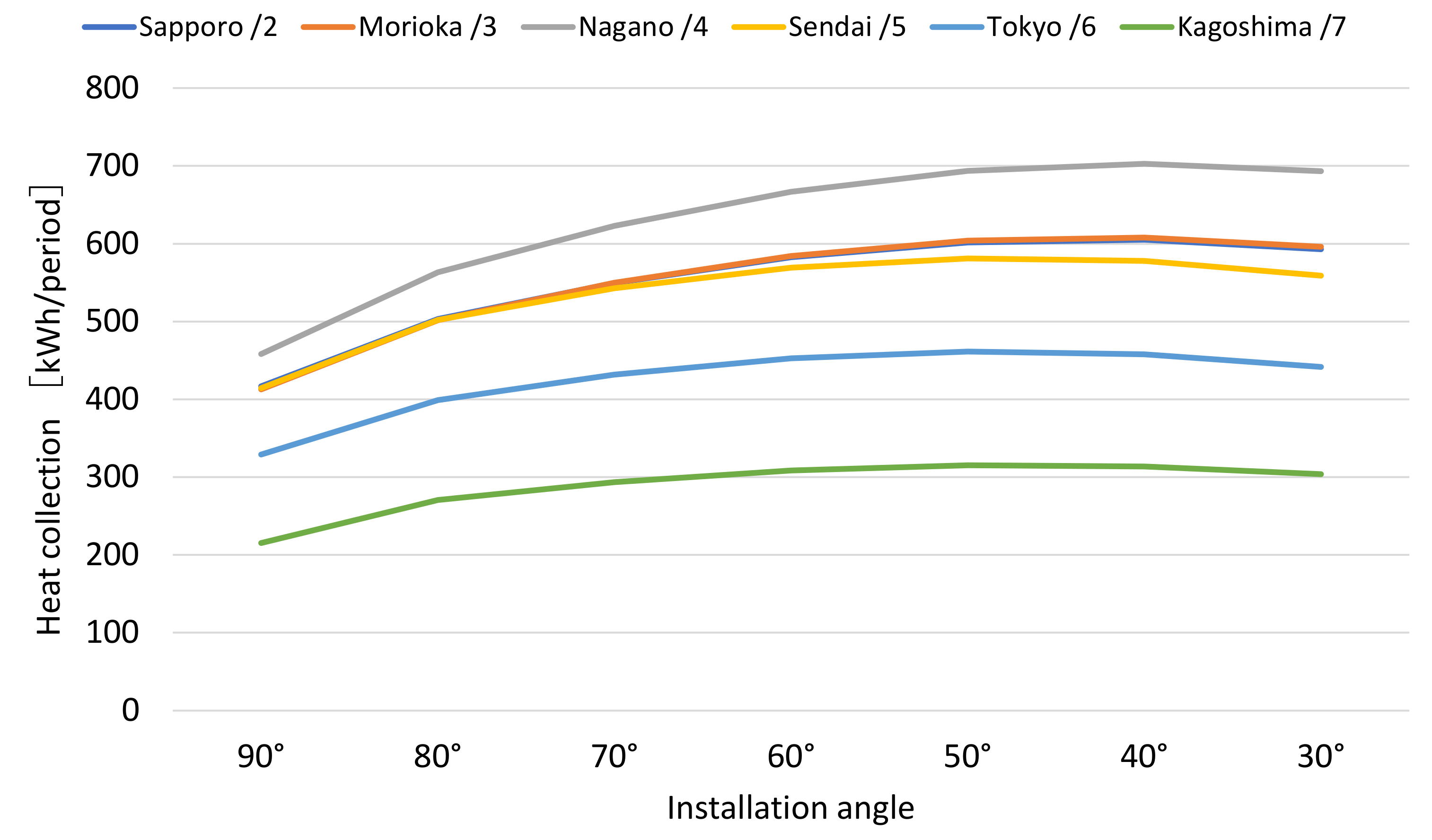 Energies 16 05535 g004