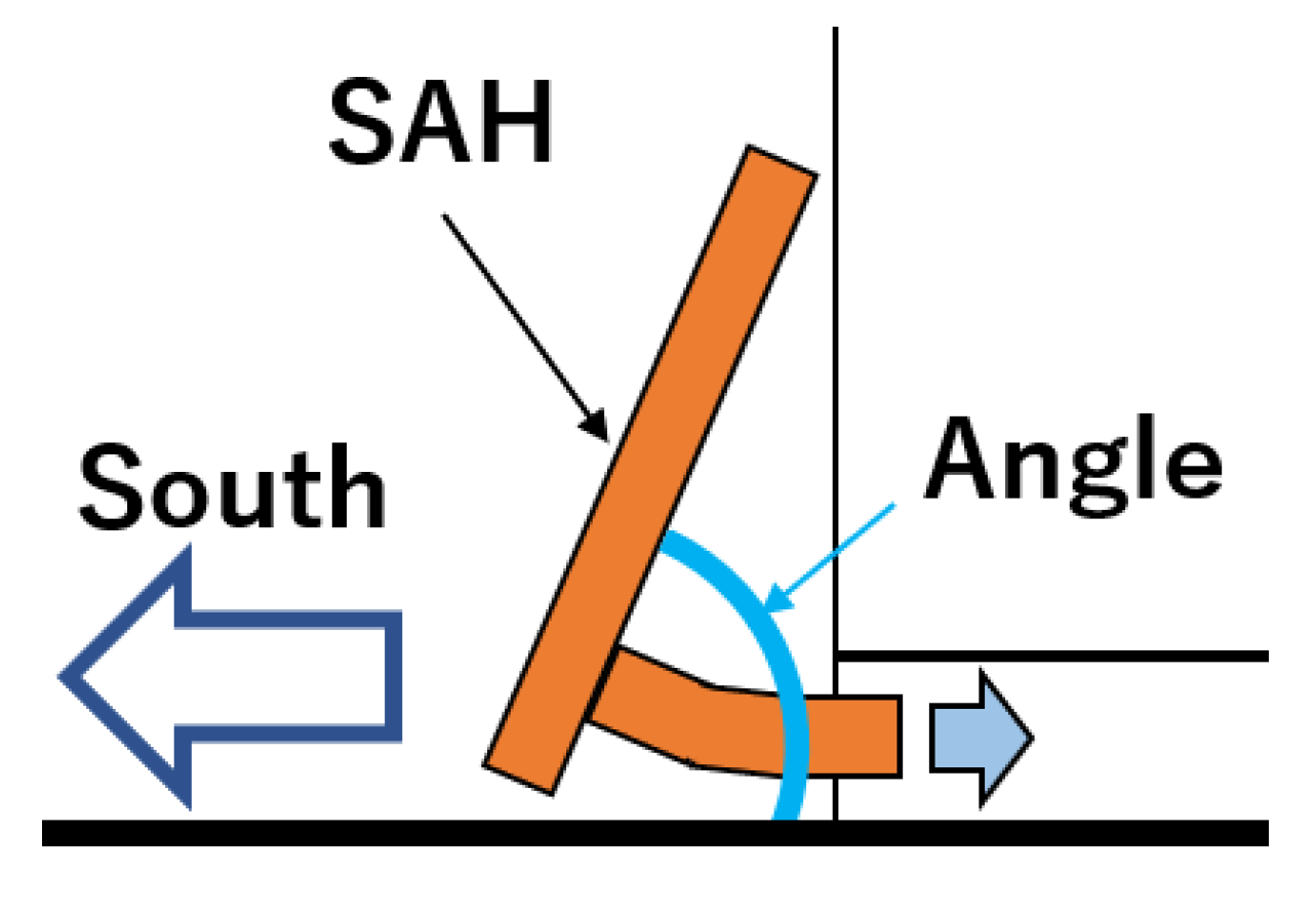 Energies 16 05535 g005