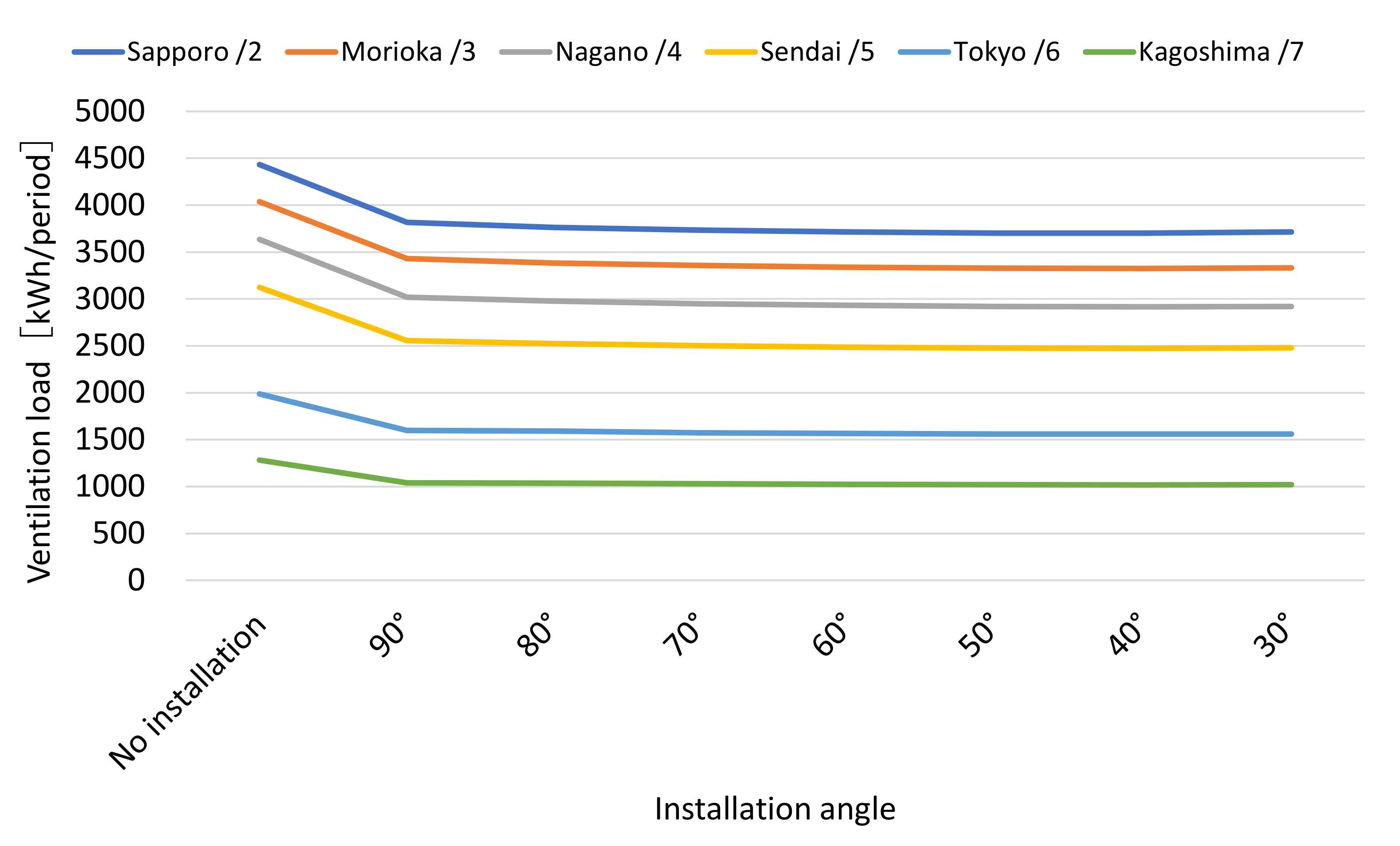 Energies 16 05535 g006
