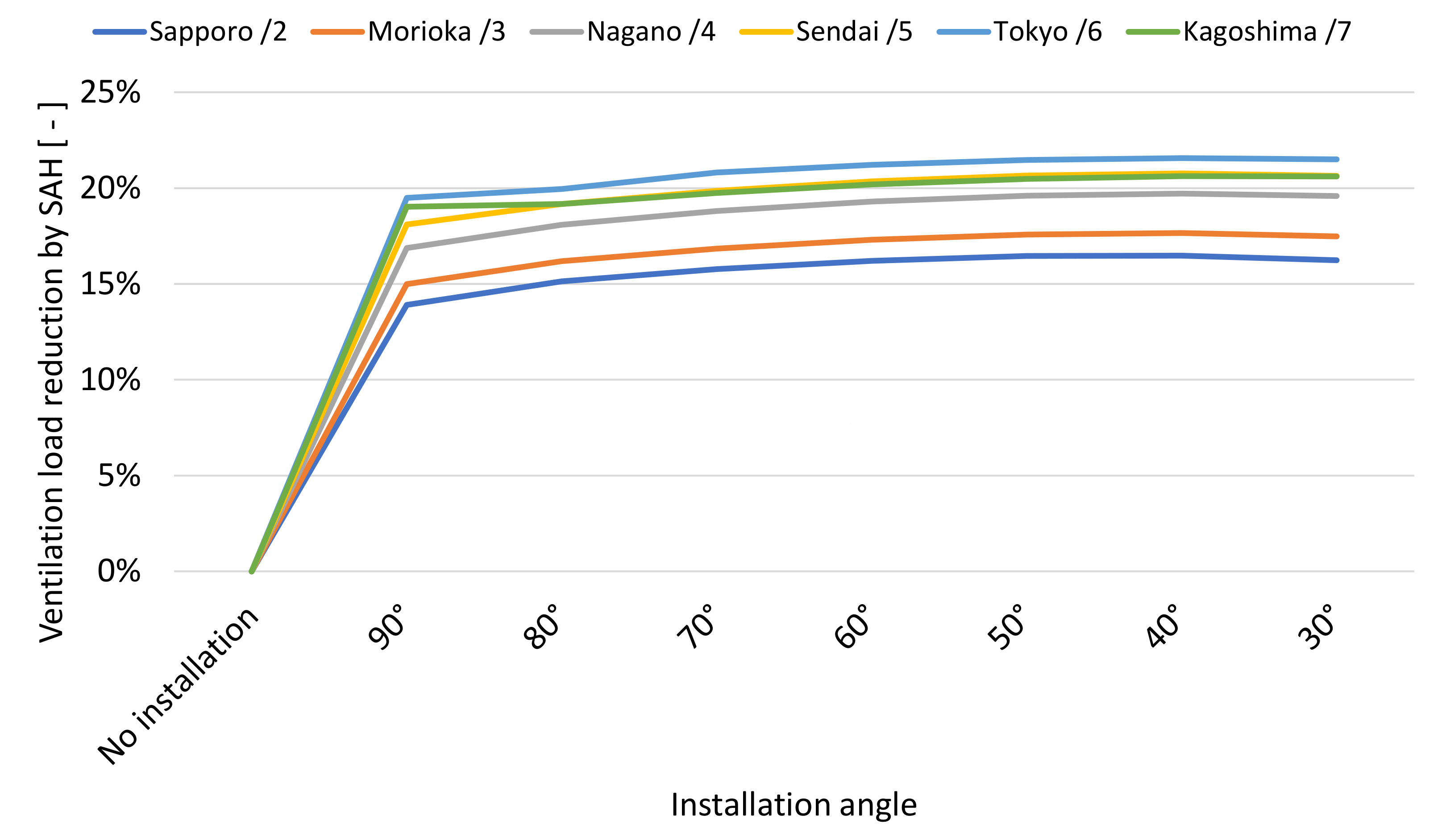 Energies 16 05535 g007