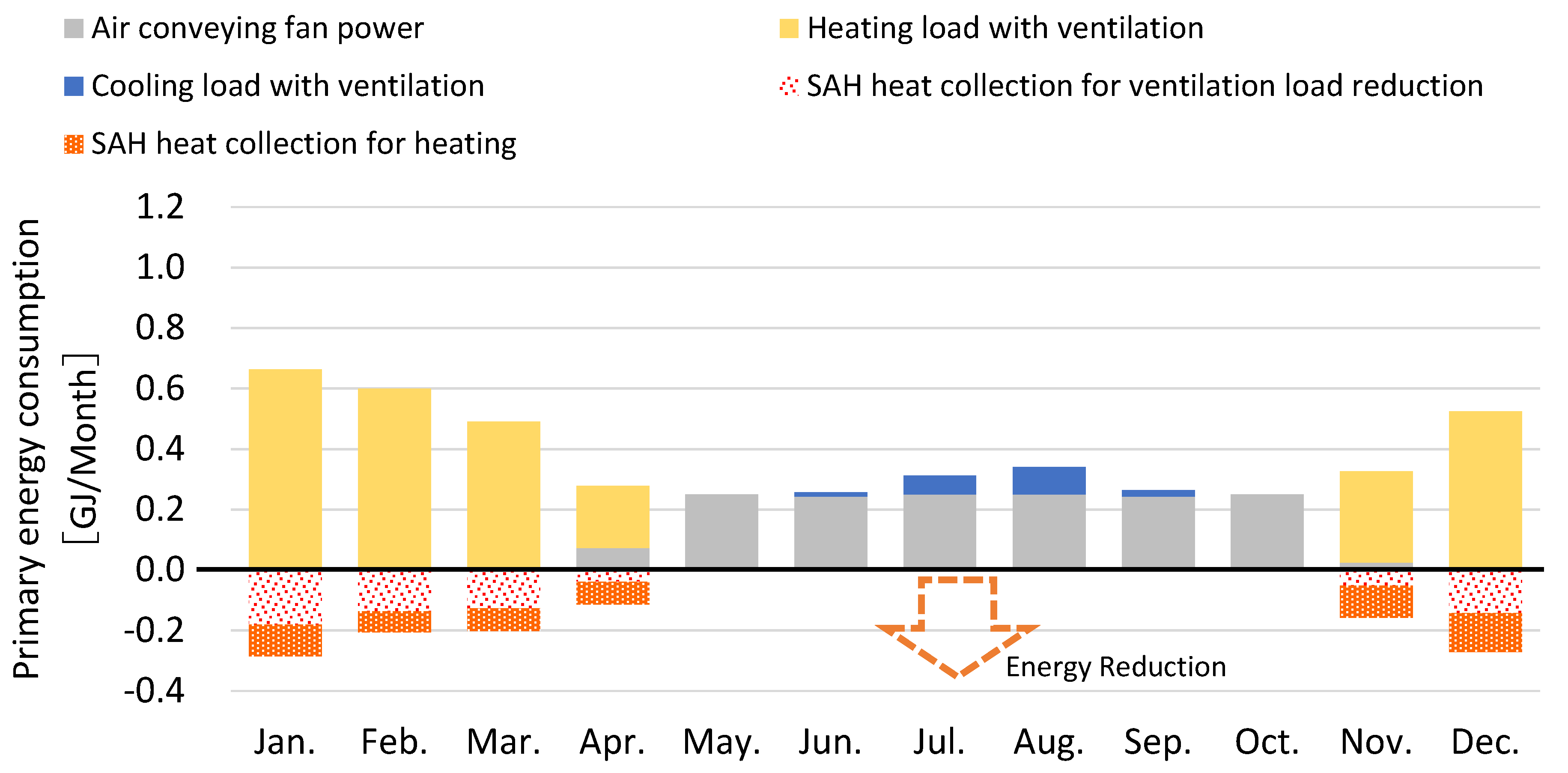 Energies 16 05535 g008