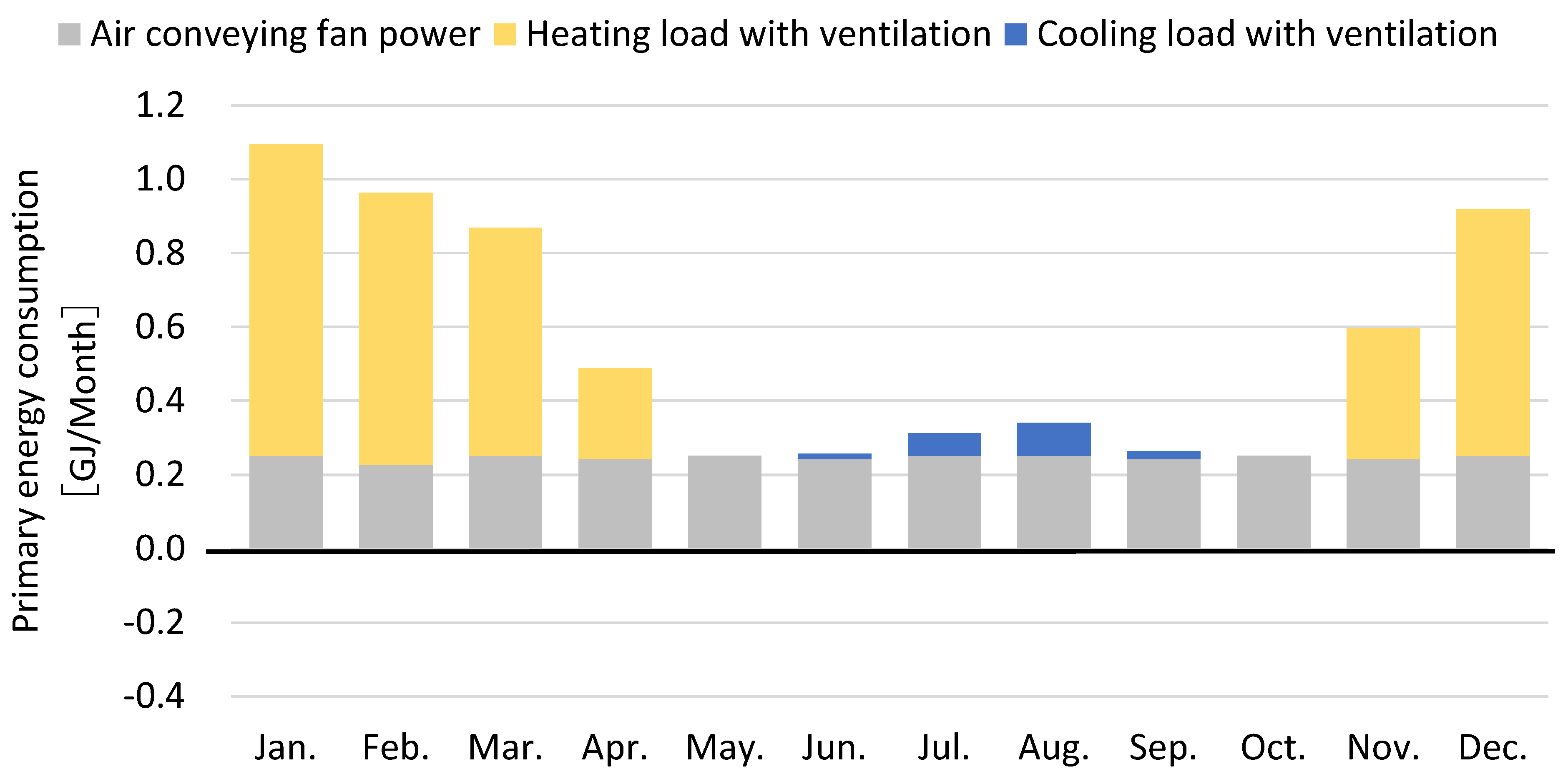 Energies 16 05535 g009