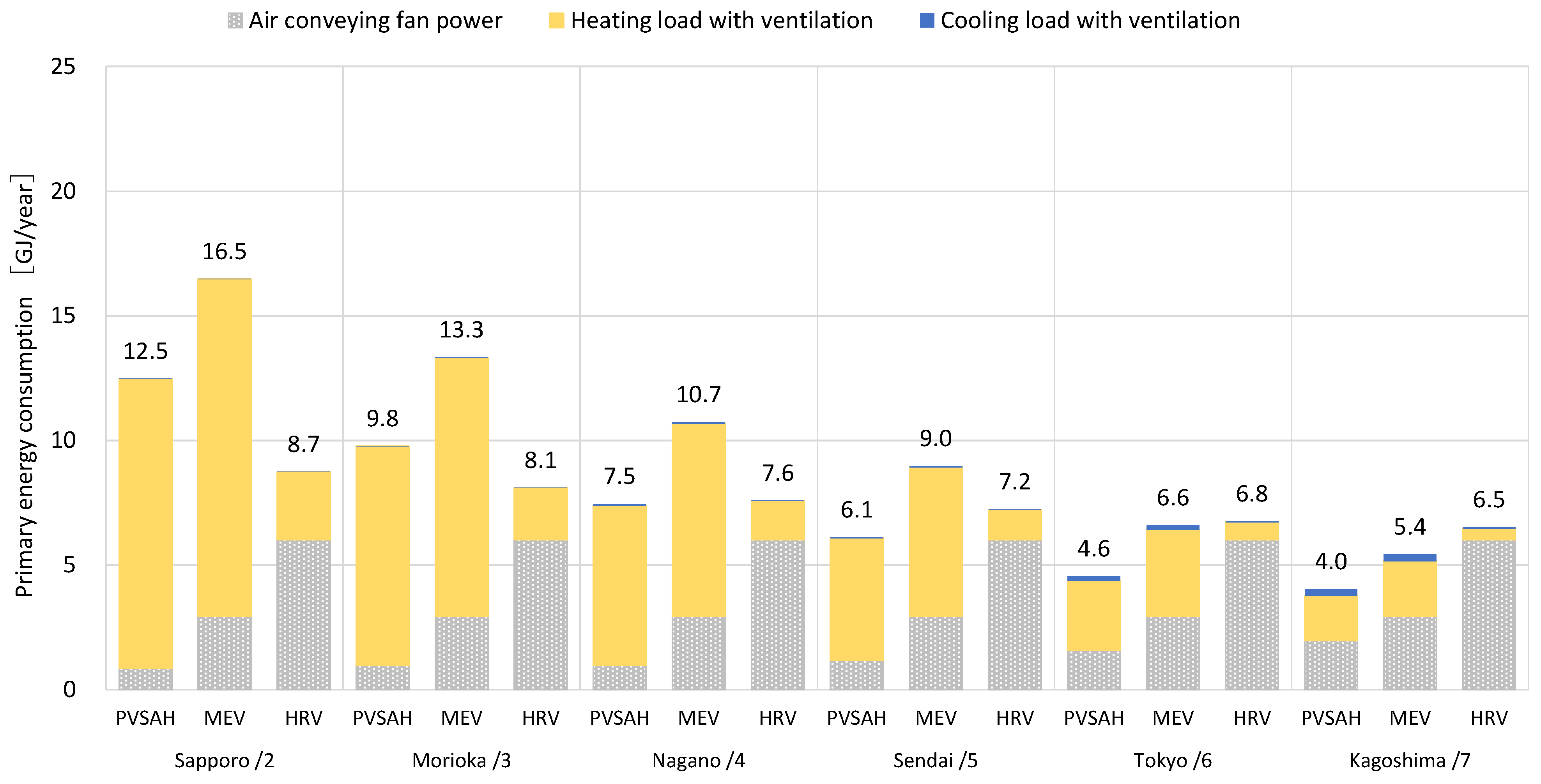 Energies 16 05535 g011