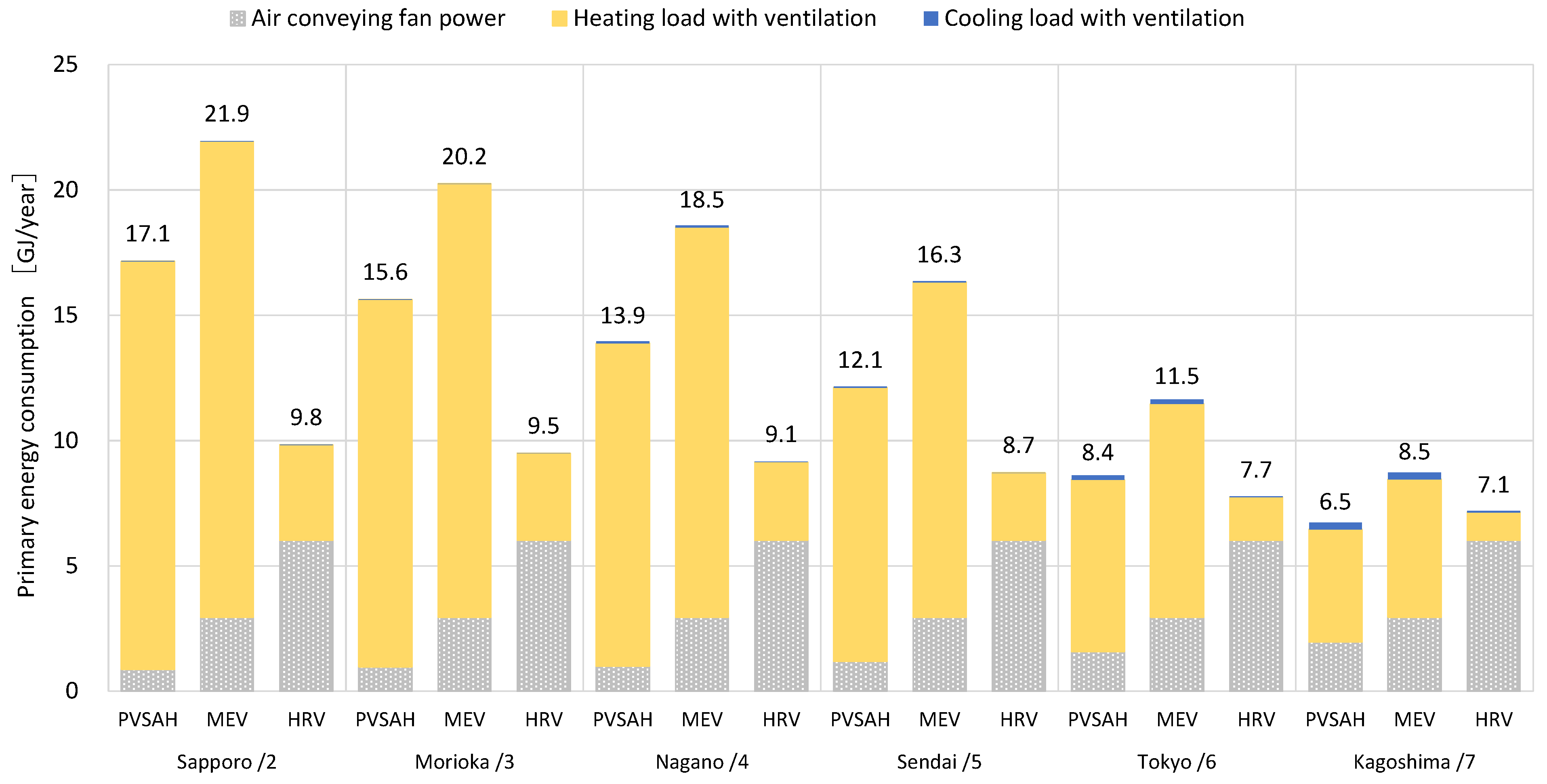 Energies 16 05535 g012