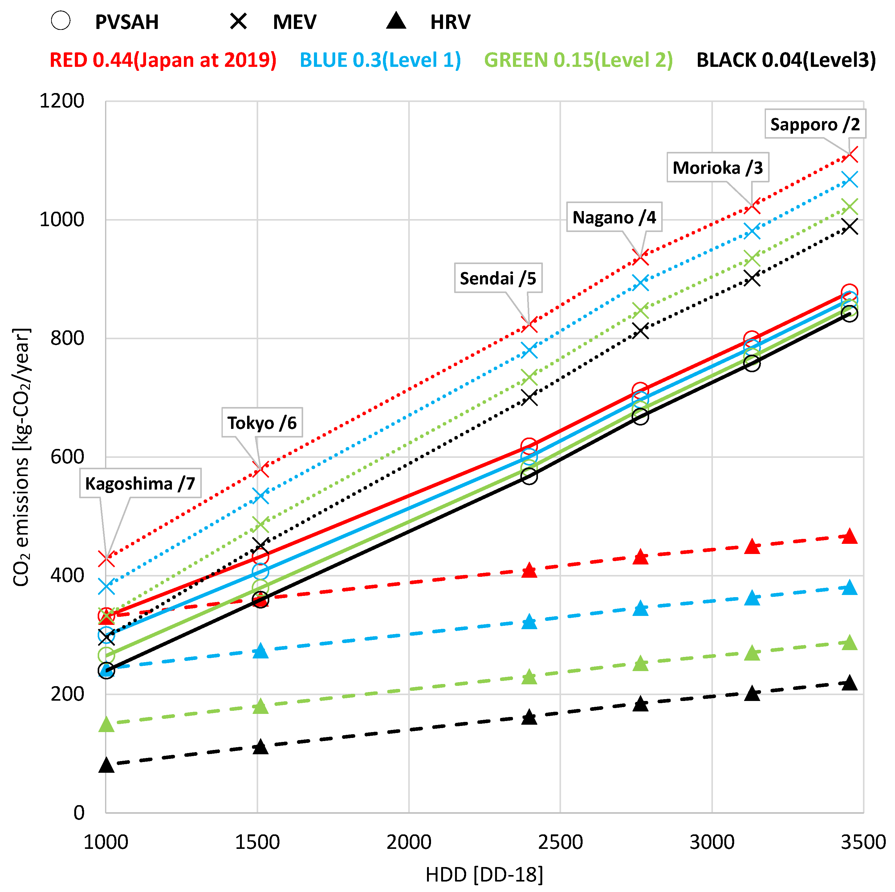 Energies 16 05535 g014