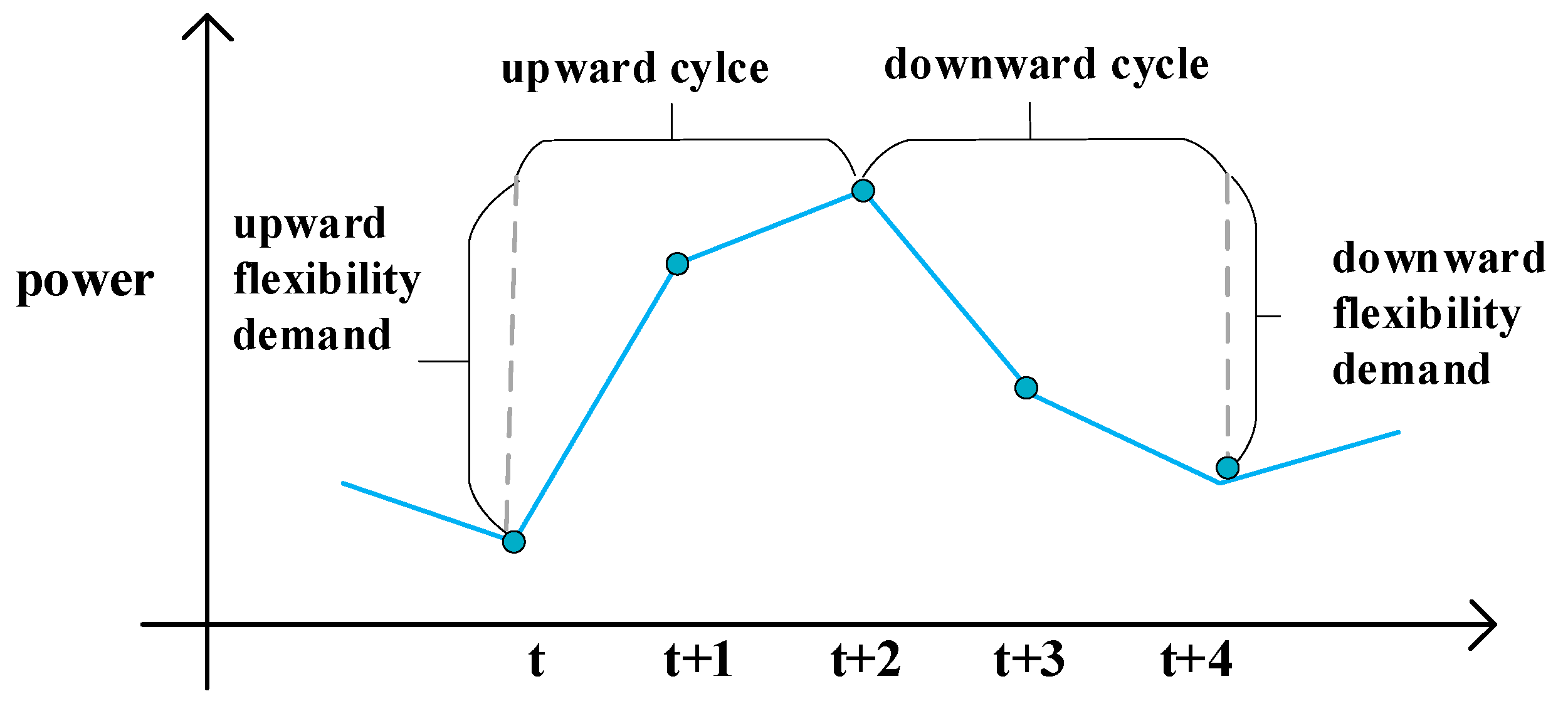 Energies 16 05537 g001