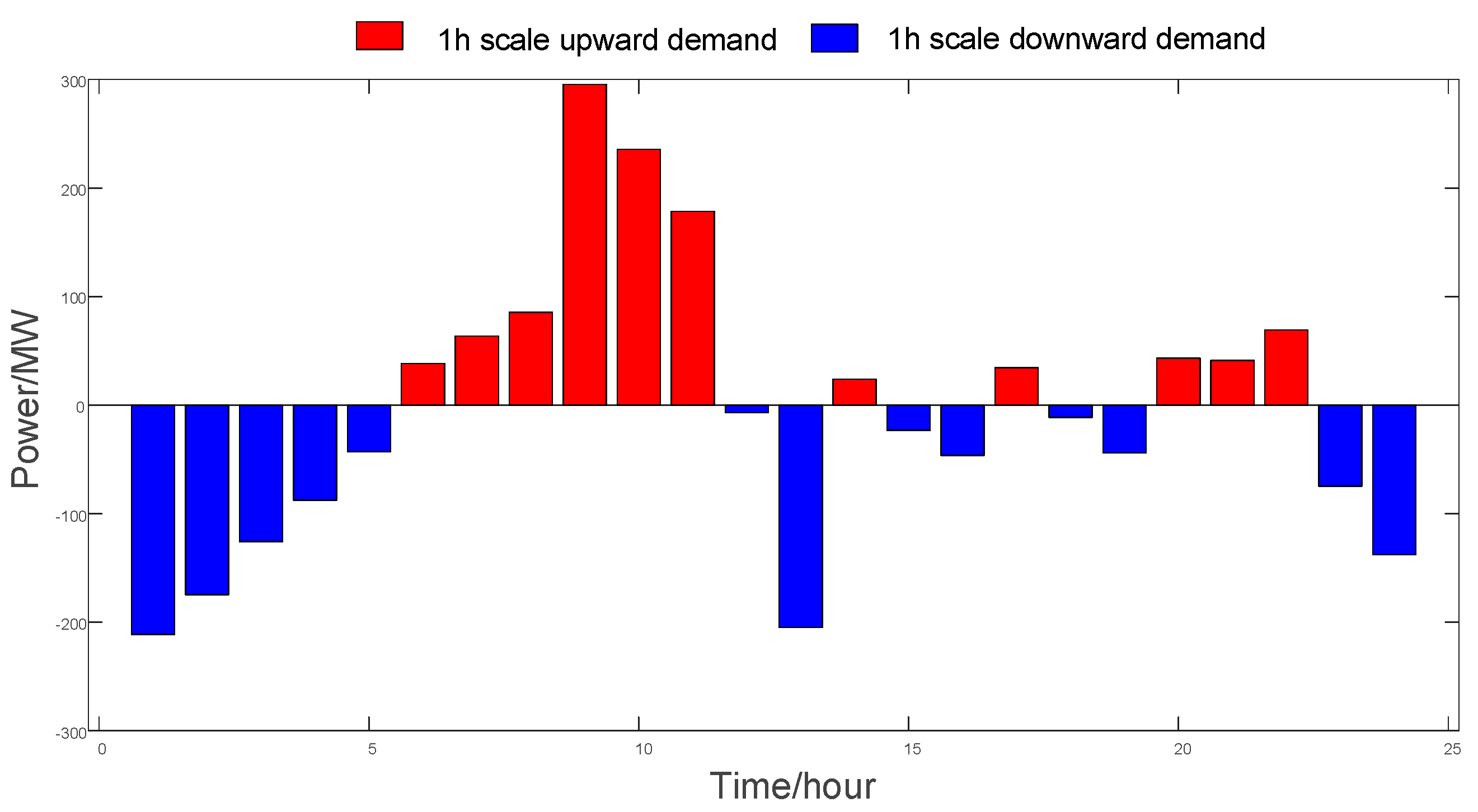 Energies 16 05537 g003