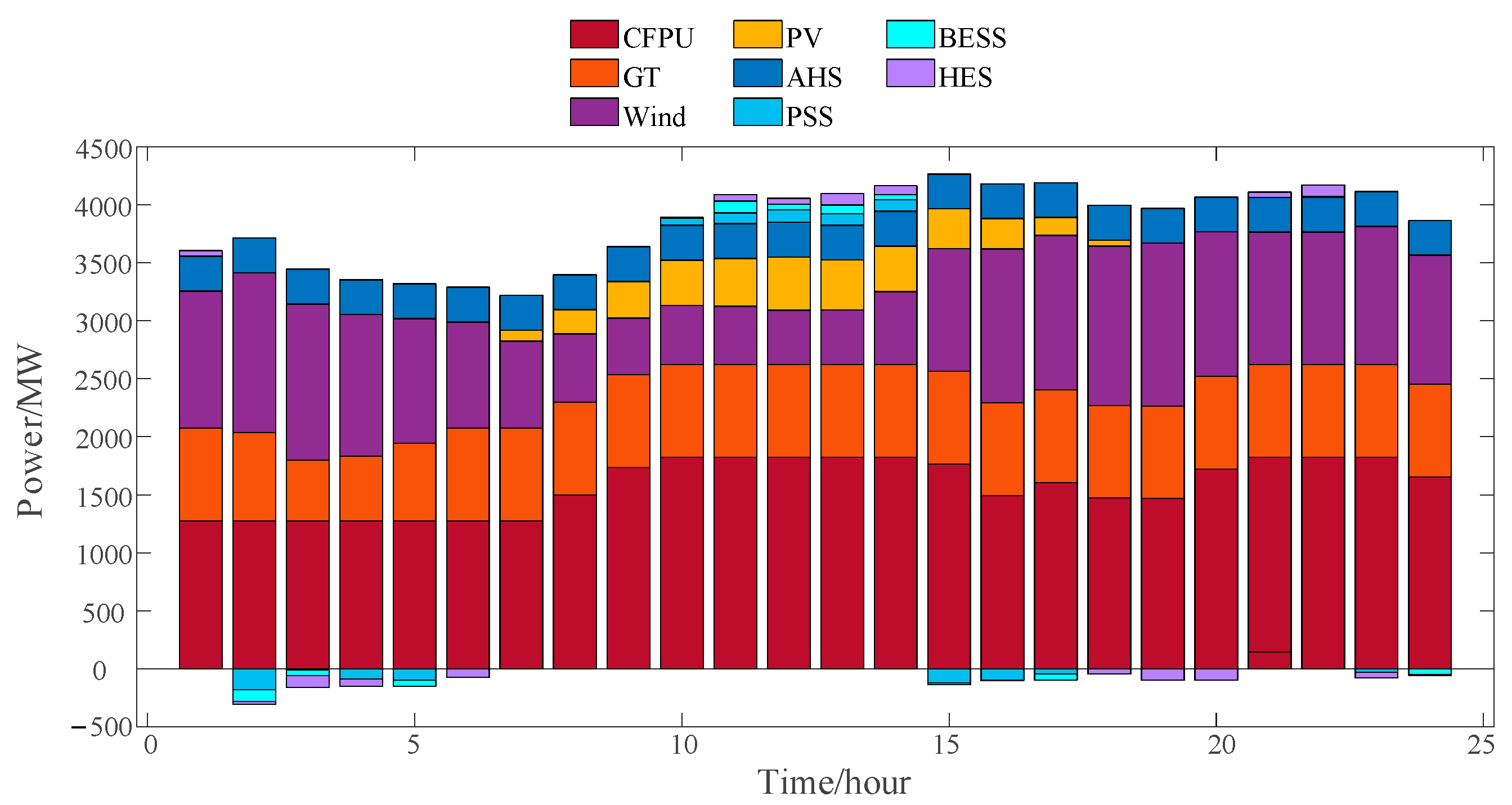 Energies 16 05537 g004