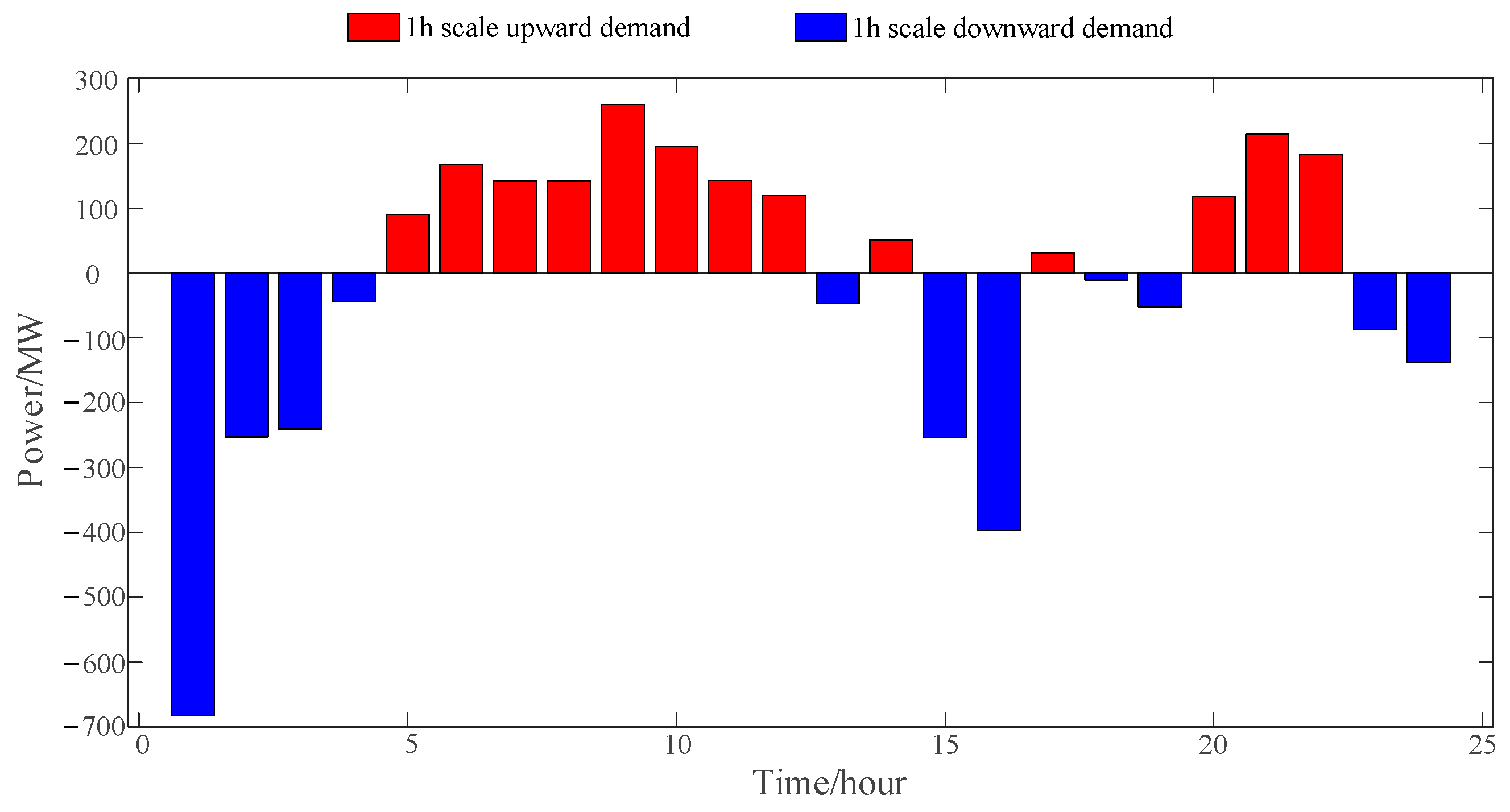 Energies 16 05537 g005