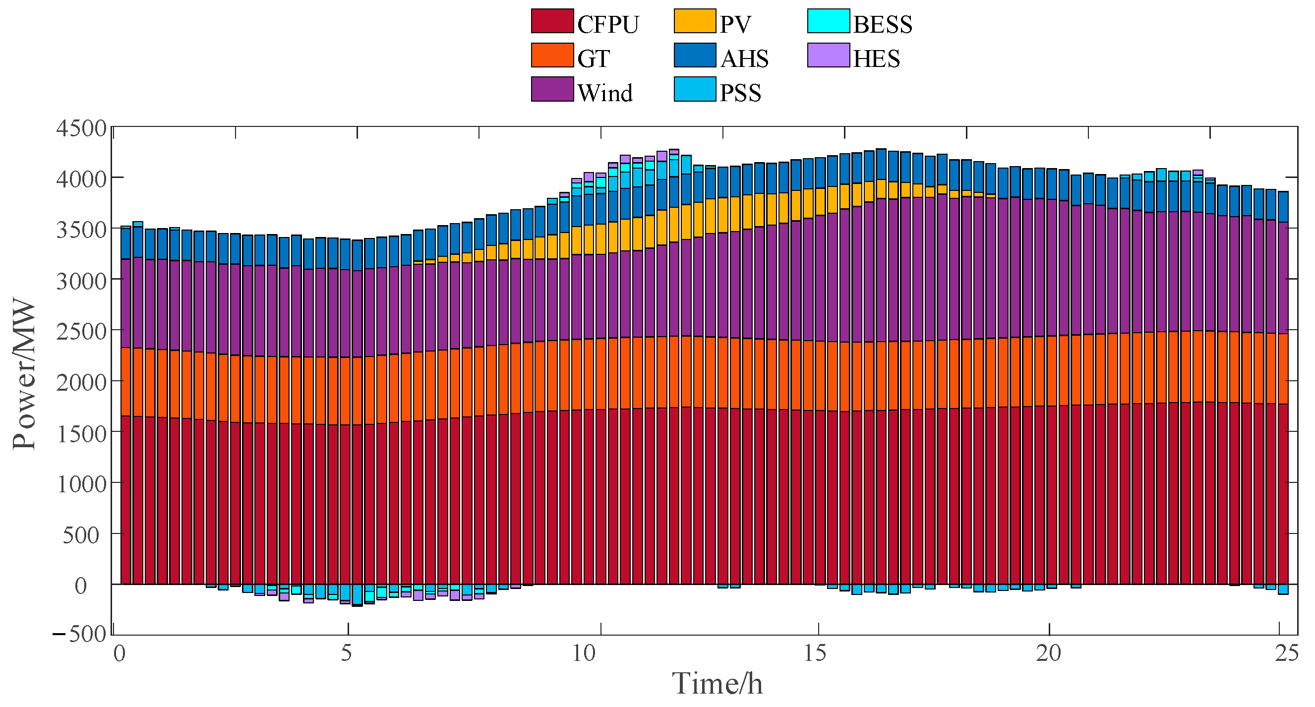 Energies 16 05537 g006