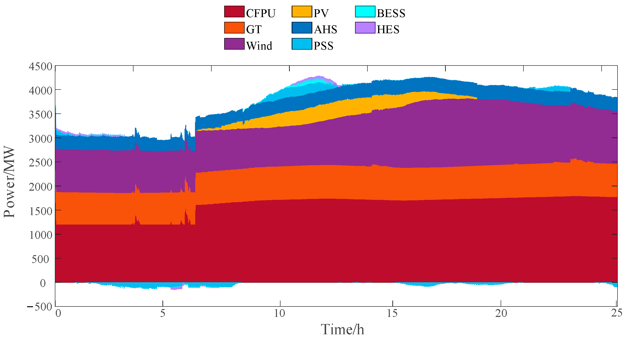 Energies 16 05537 g007