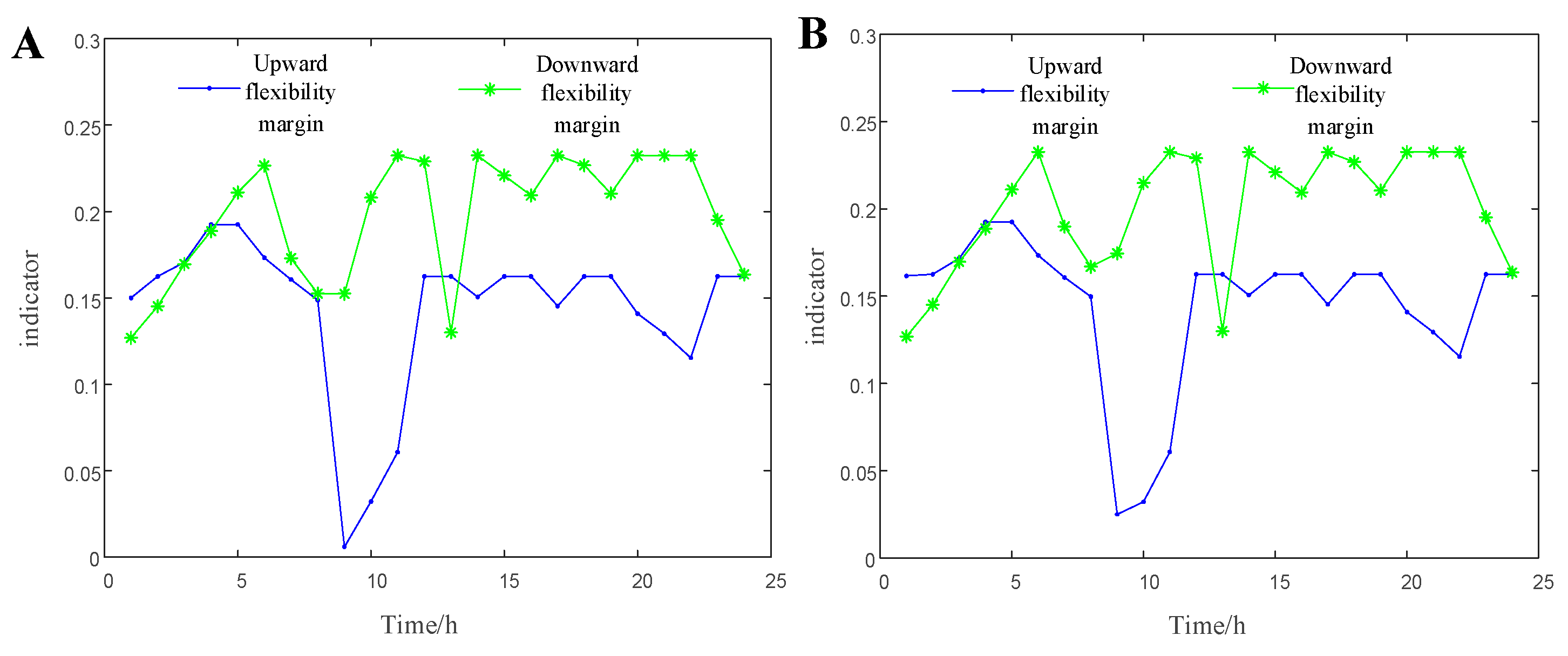 Energies 16 05537 g009