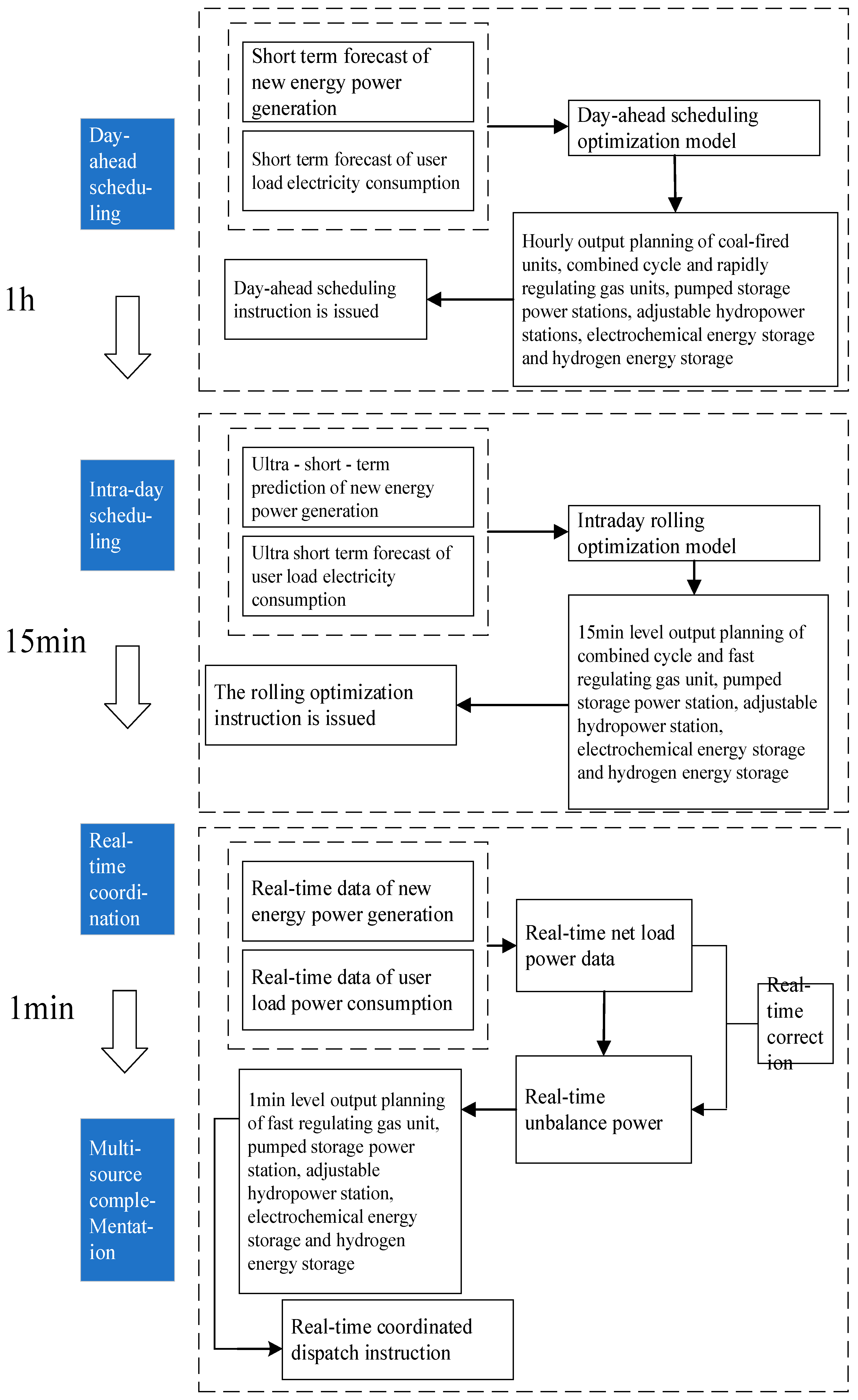 Energies 16 05537 g0a1