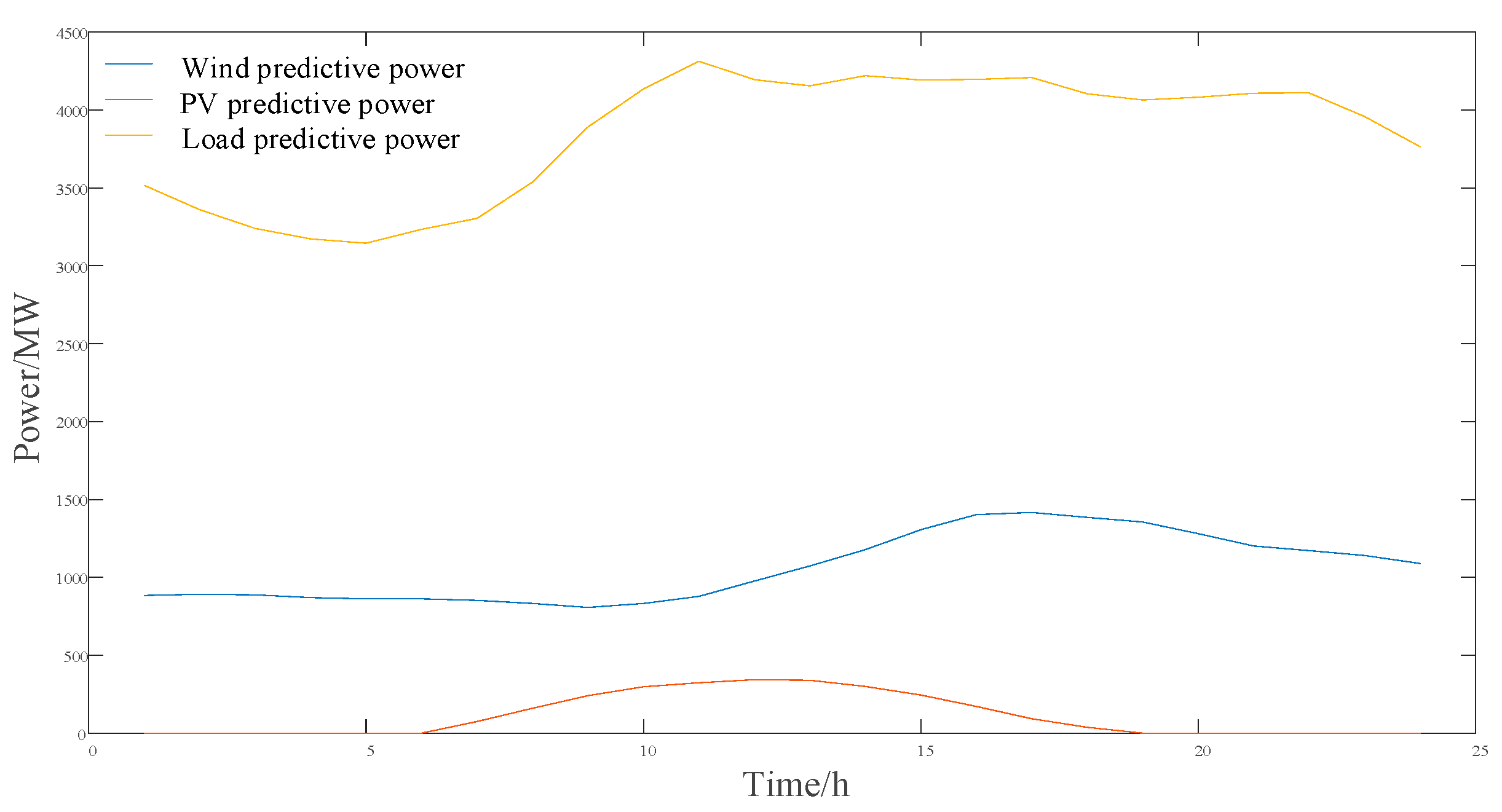 Energies 16 05537 g0a2