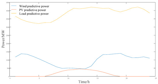 Energies 16 05537 g0a3