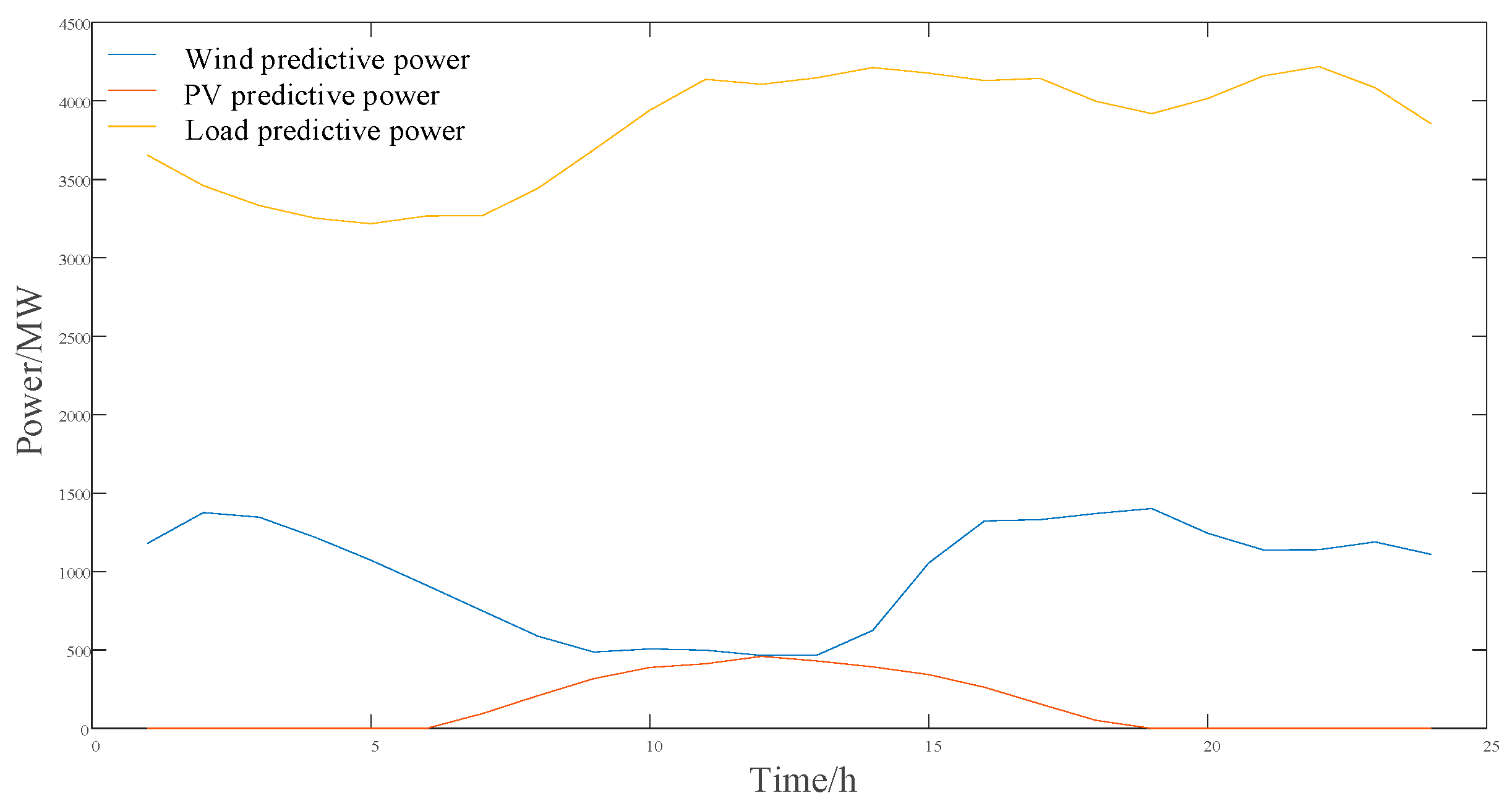 Energies 16 05537 g0a3