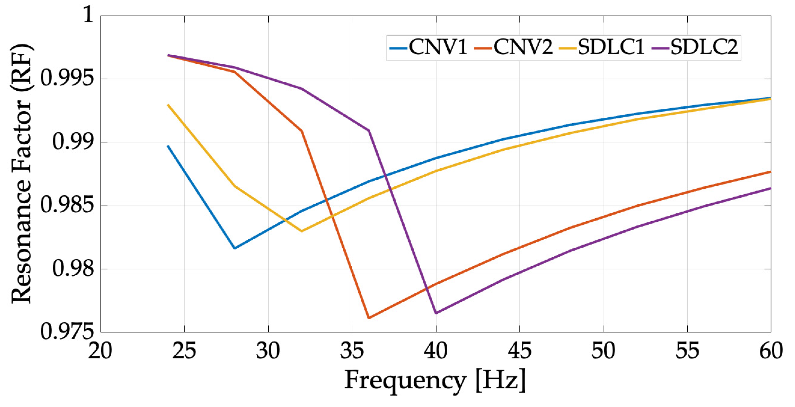 Energies 16 05538 g005